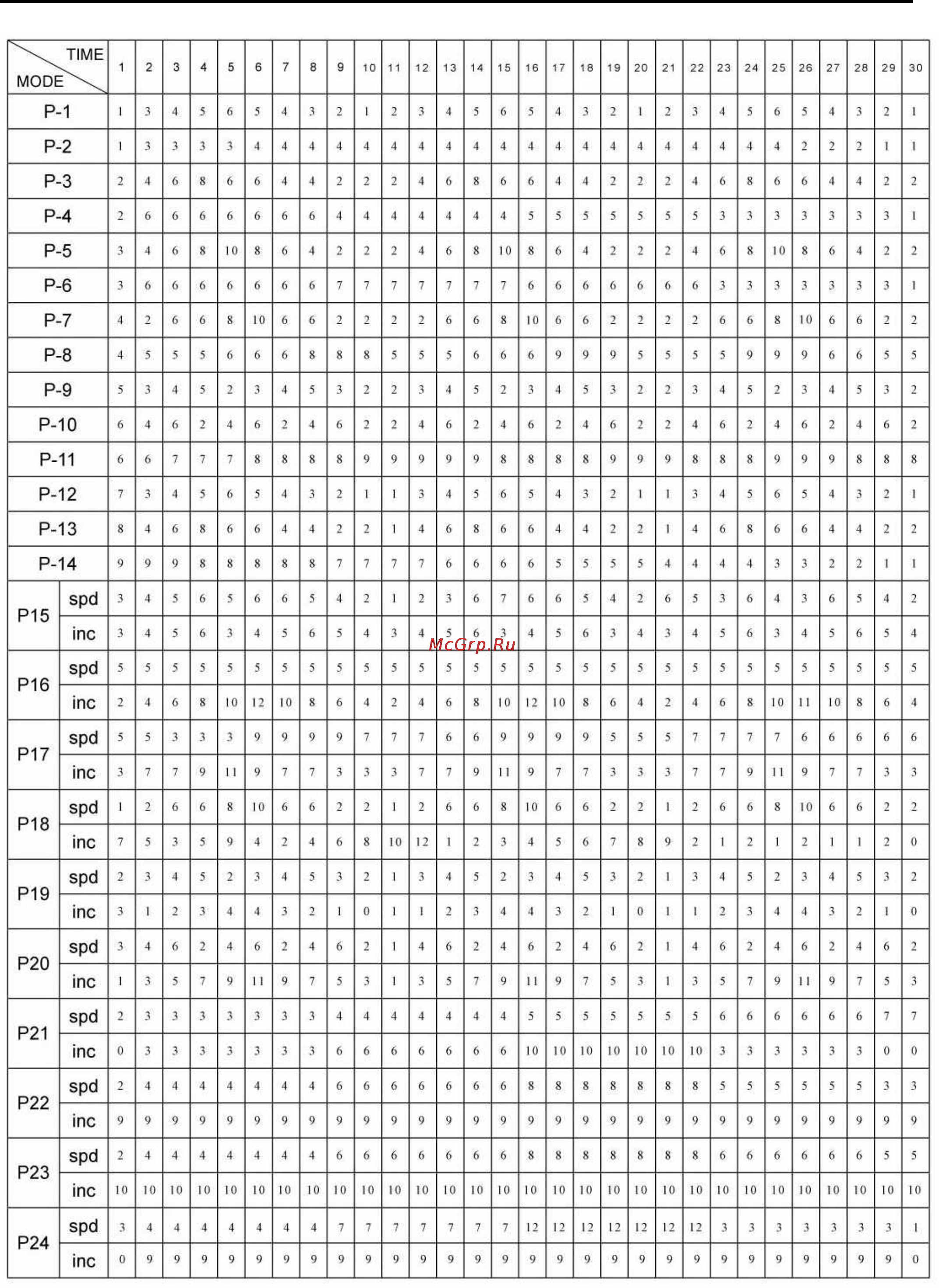 Hasttings CT100 Инструкция по эксплуатации онлайн [17/32] 121374
