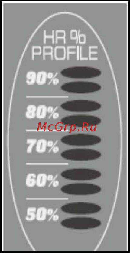 Spirit Fitness CE900 [12/29] График уровня сердечного ритма