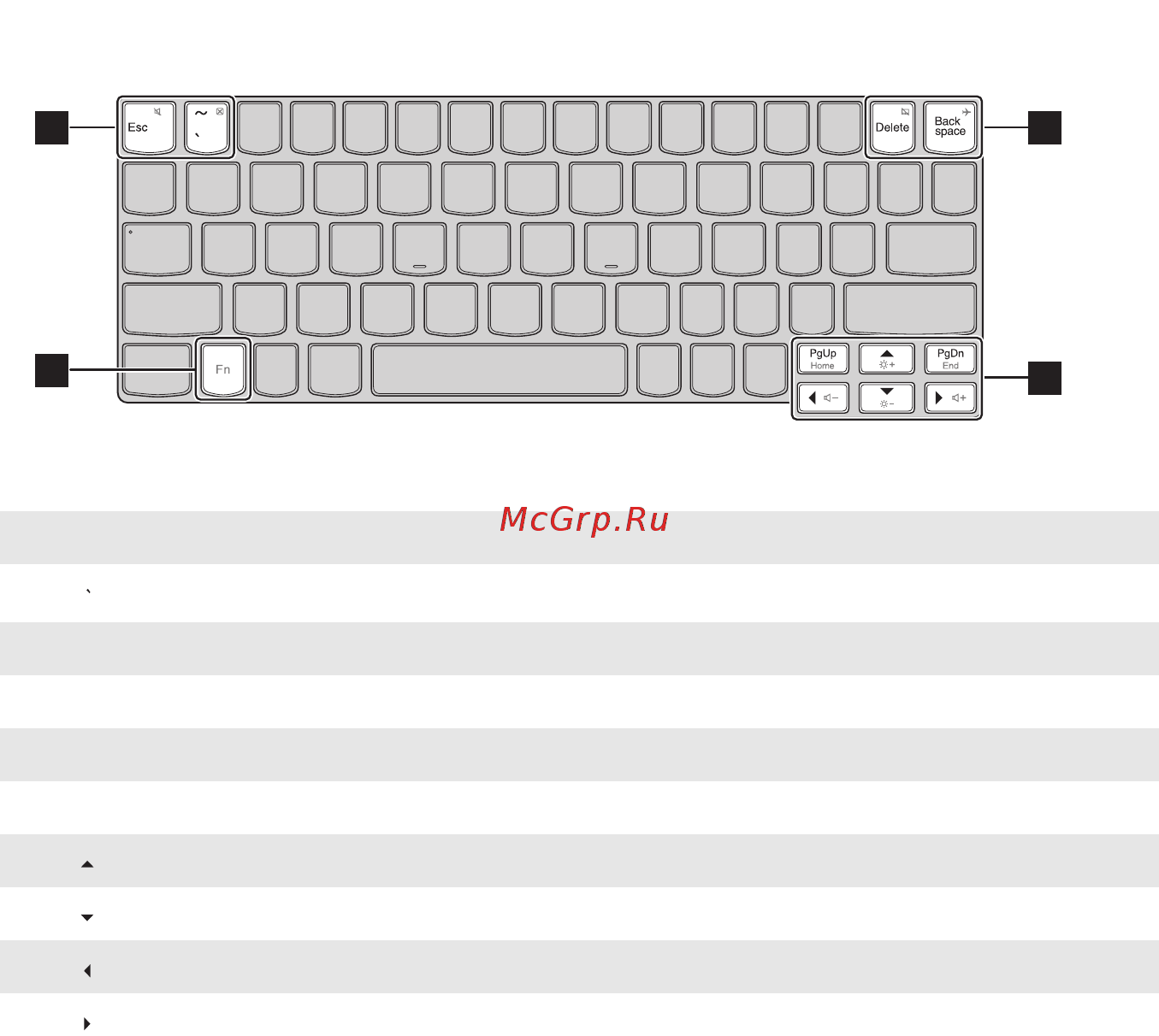Lenovo MIIX3-1030 WiFi [15/36] Сочетания функциональных клавиш в некоторых моделях