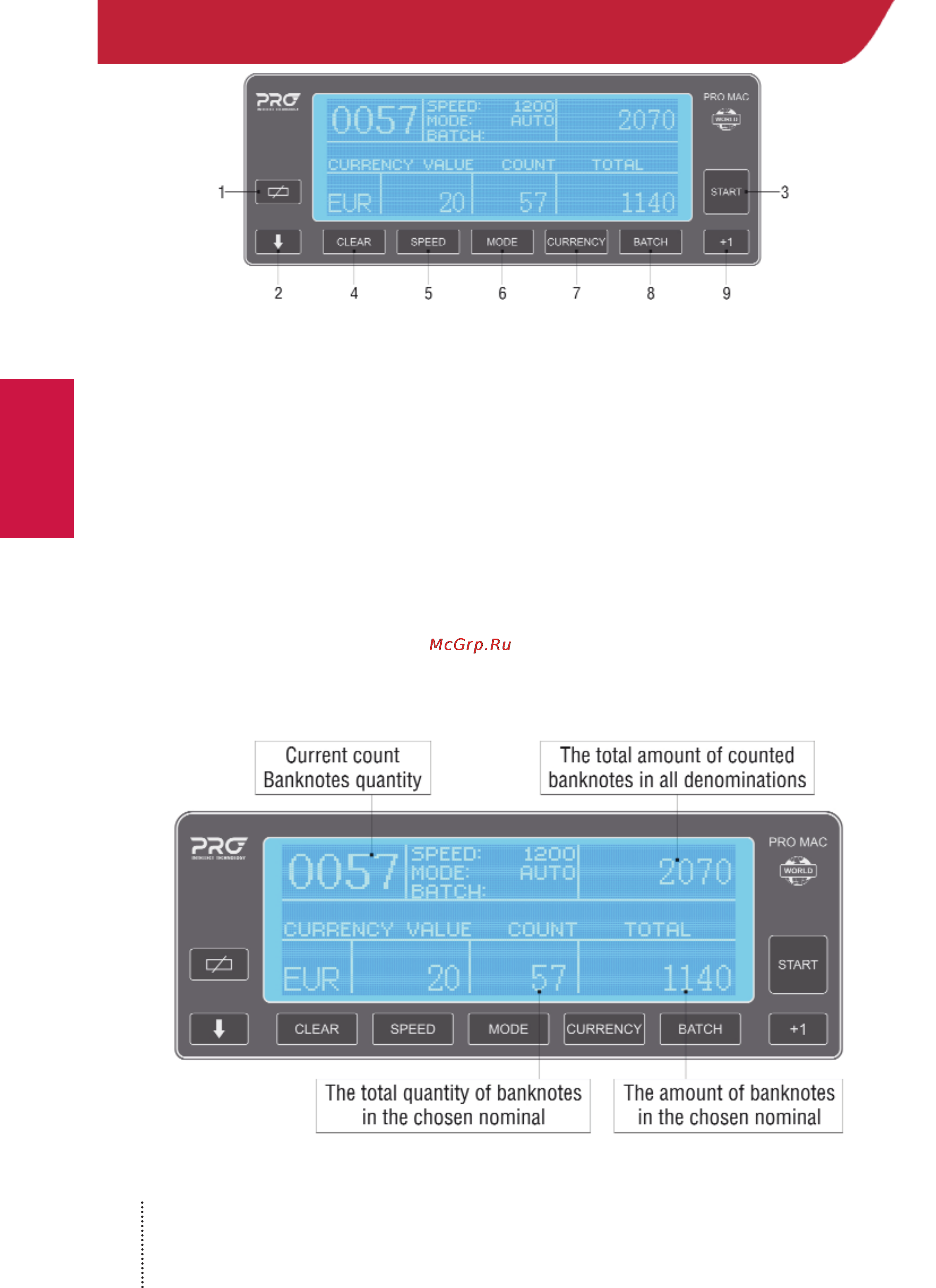 PRO MAC [20/44] Control panel functions