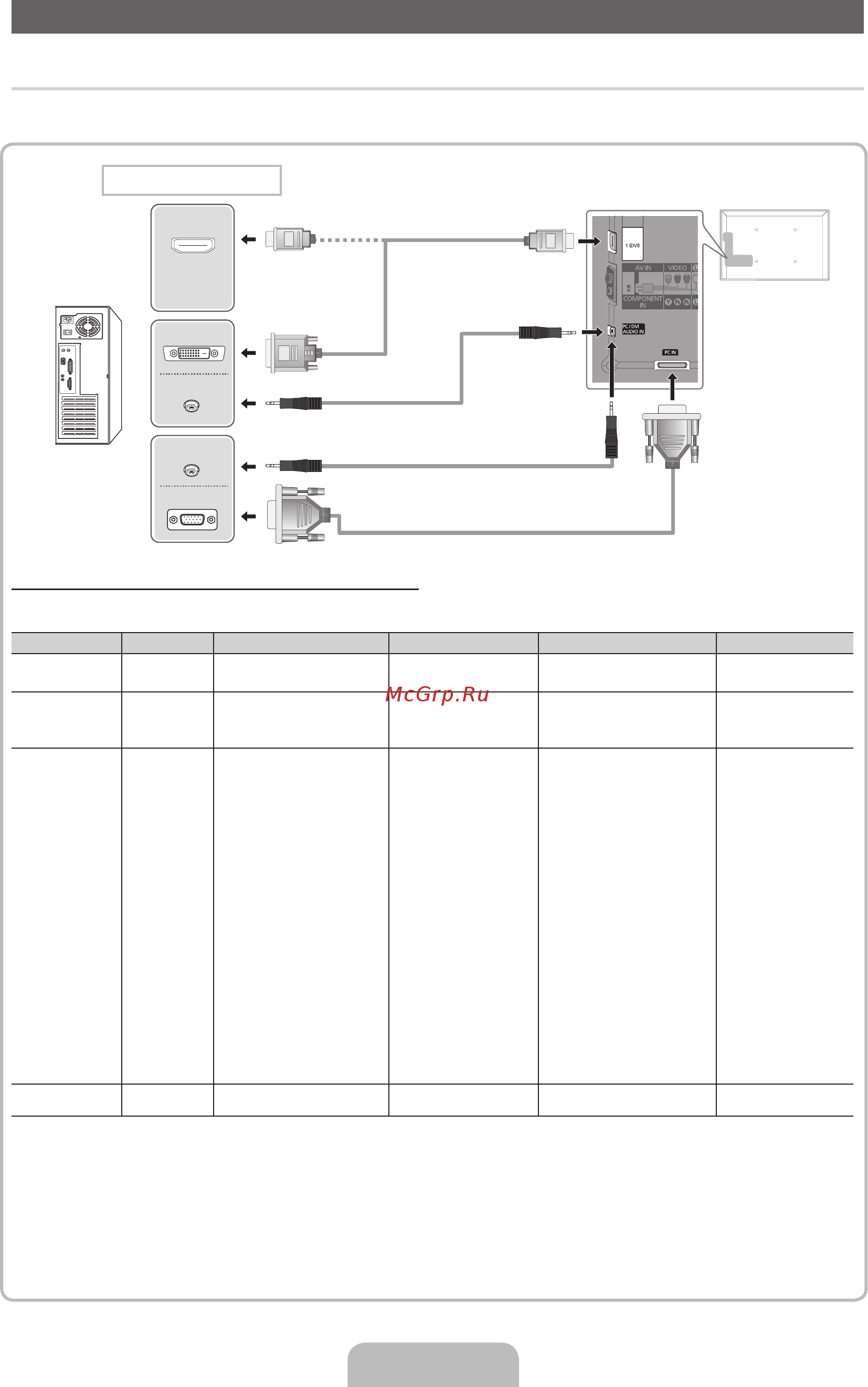 Samsung UE-32 D6100SW [10/84] Connecting to a pc and audio device
