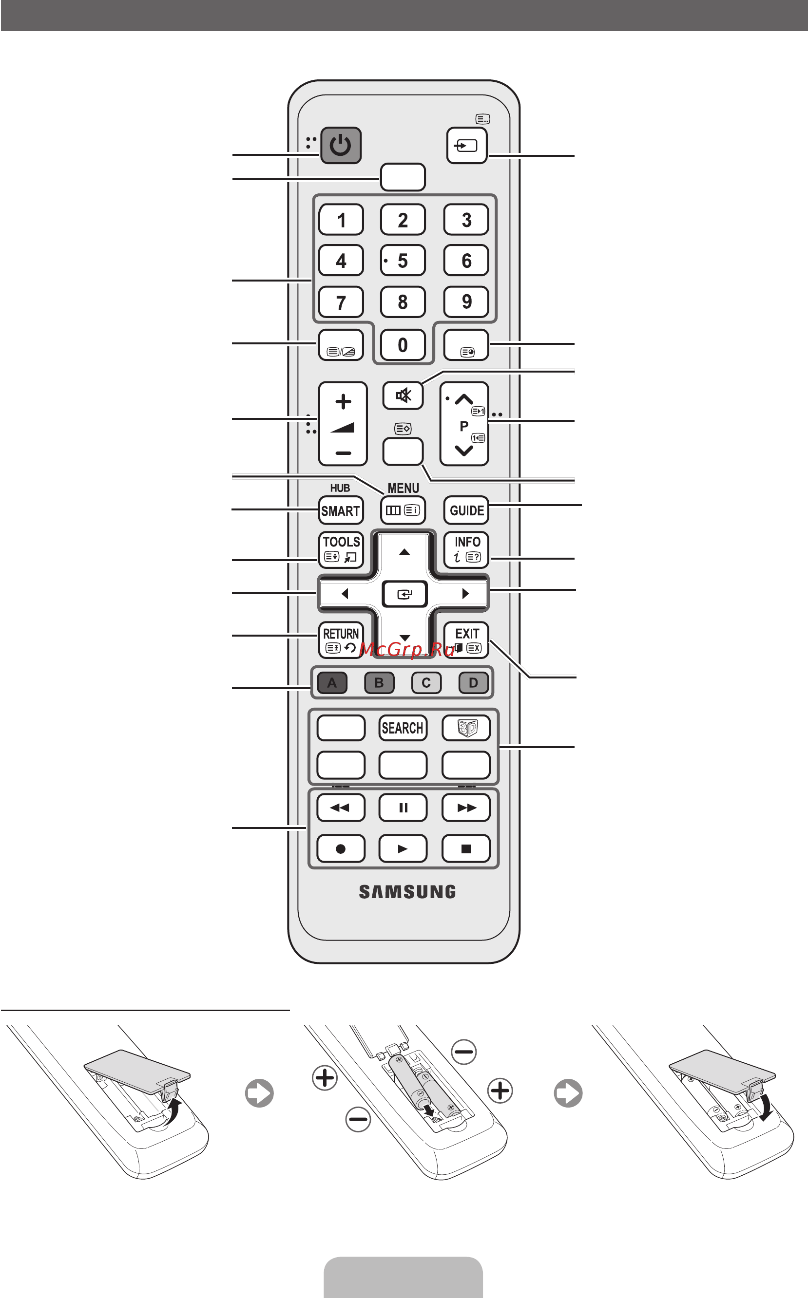 Samsung UE-32 D6100SW [5/84] Viewing the remote control