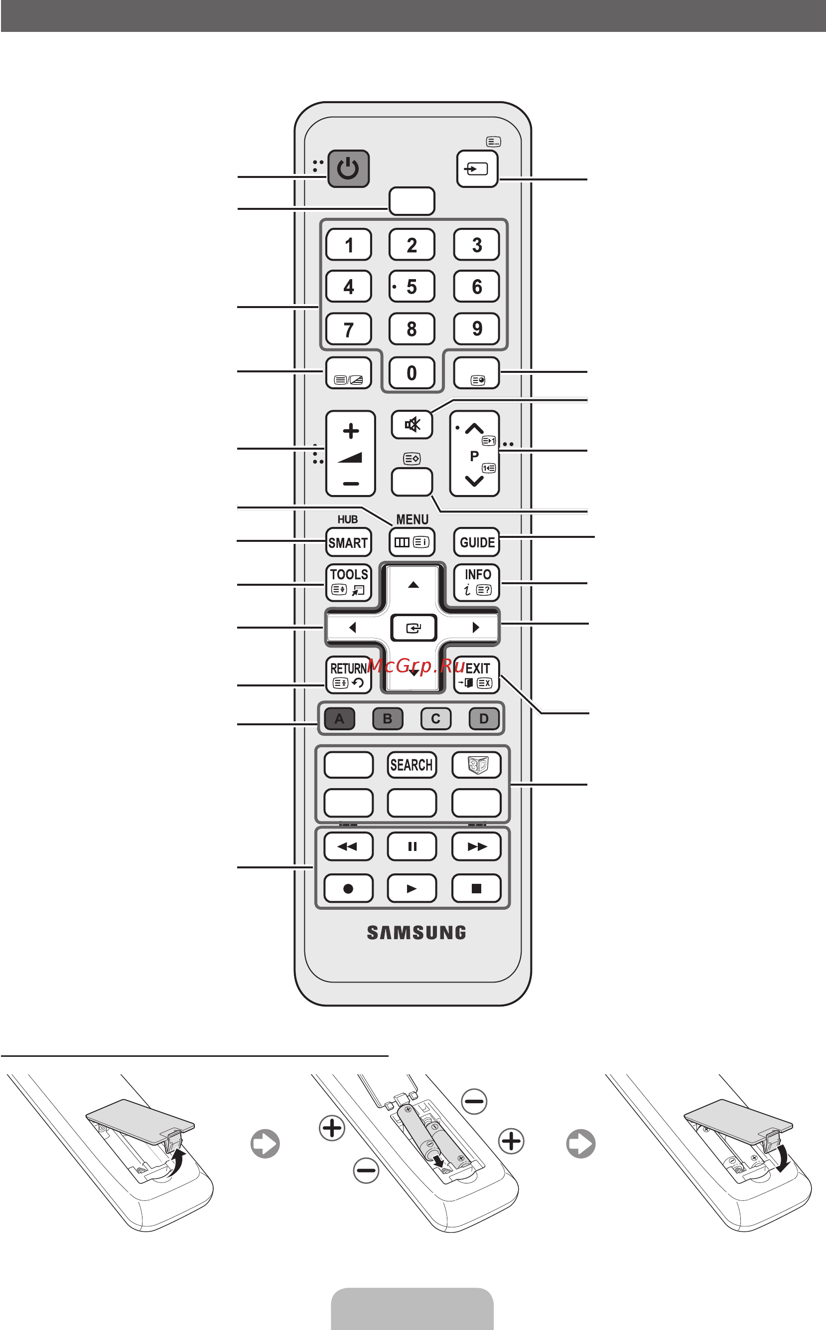 Samsung UE-32 D6100SW [67/84] Қашықтан басқару пульті
