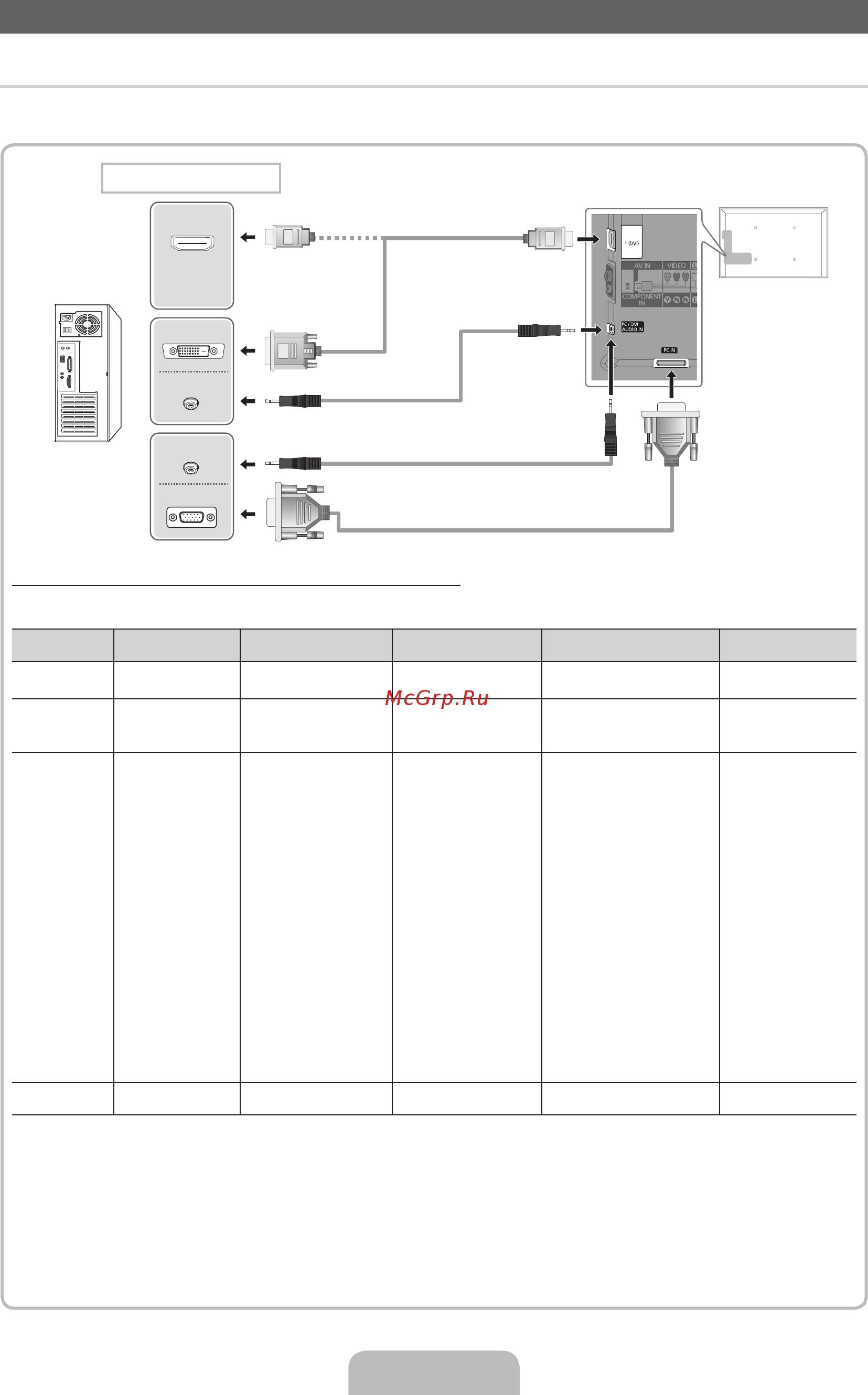 Samsung UE-32 D6100SW [72/84] Hdmi сымын немесе hdmi dvi сымын немесе d sub сымын қолдану