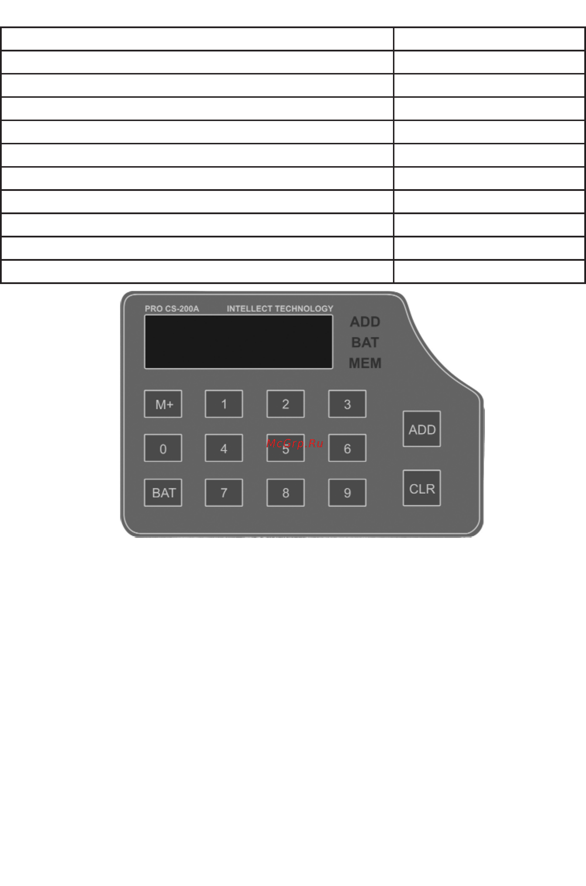 PRO CS 200 A [3/12] Панель управления