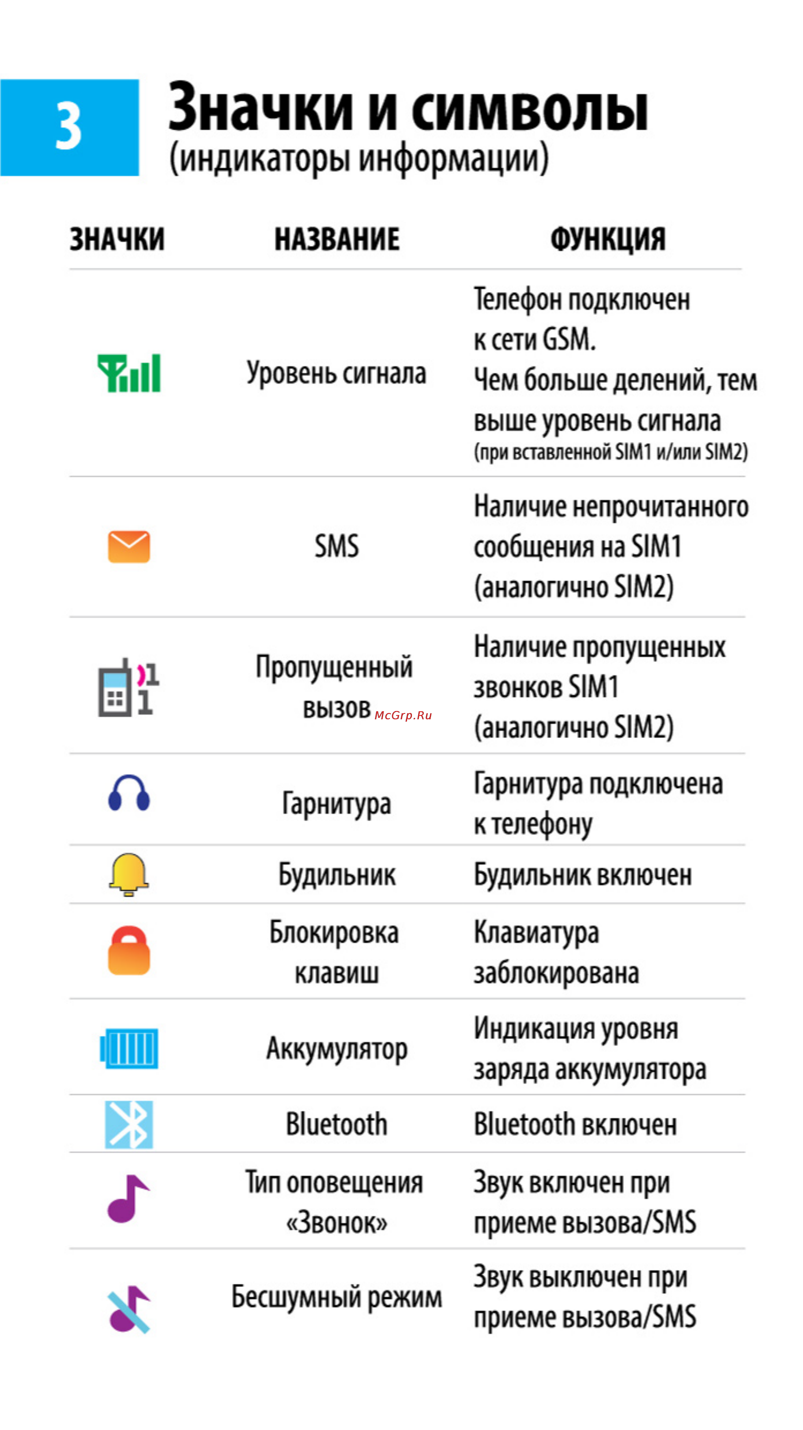 Maxvi J1 [4/10] Значки и символы