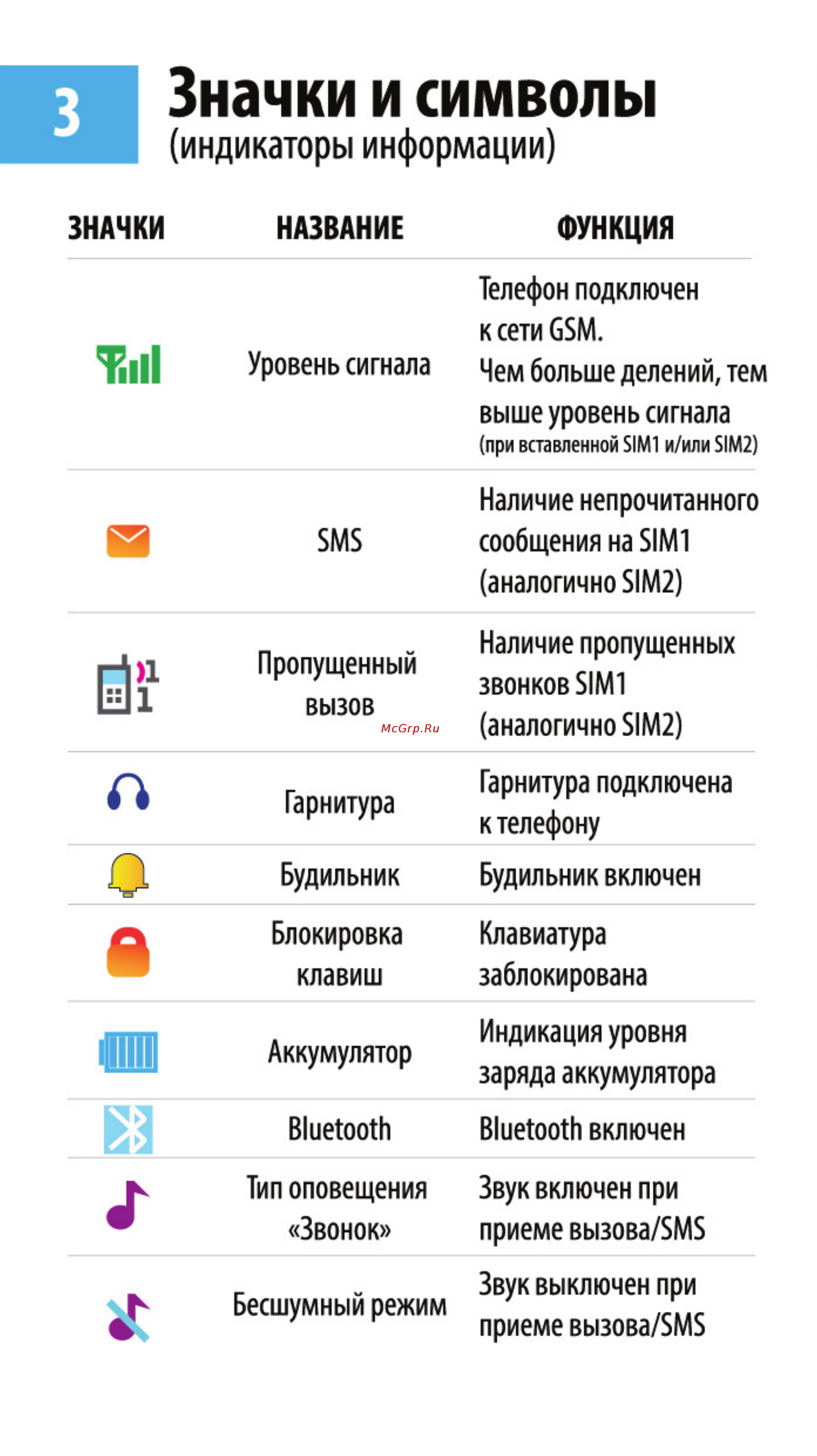 Maxvi J2 [4/10] Значки и символы