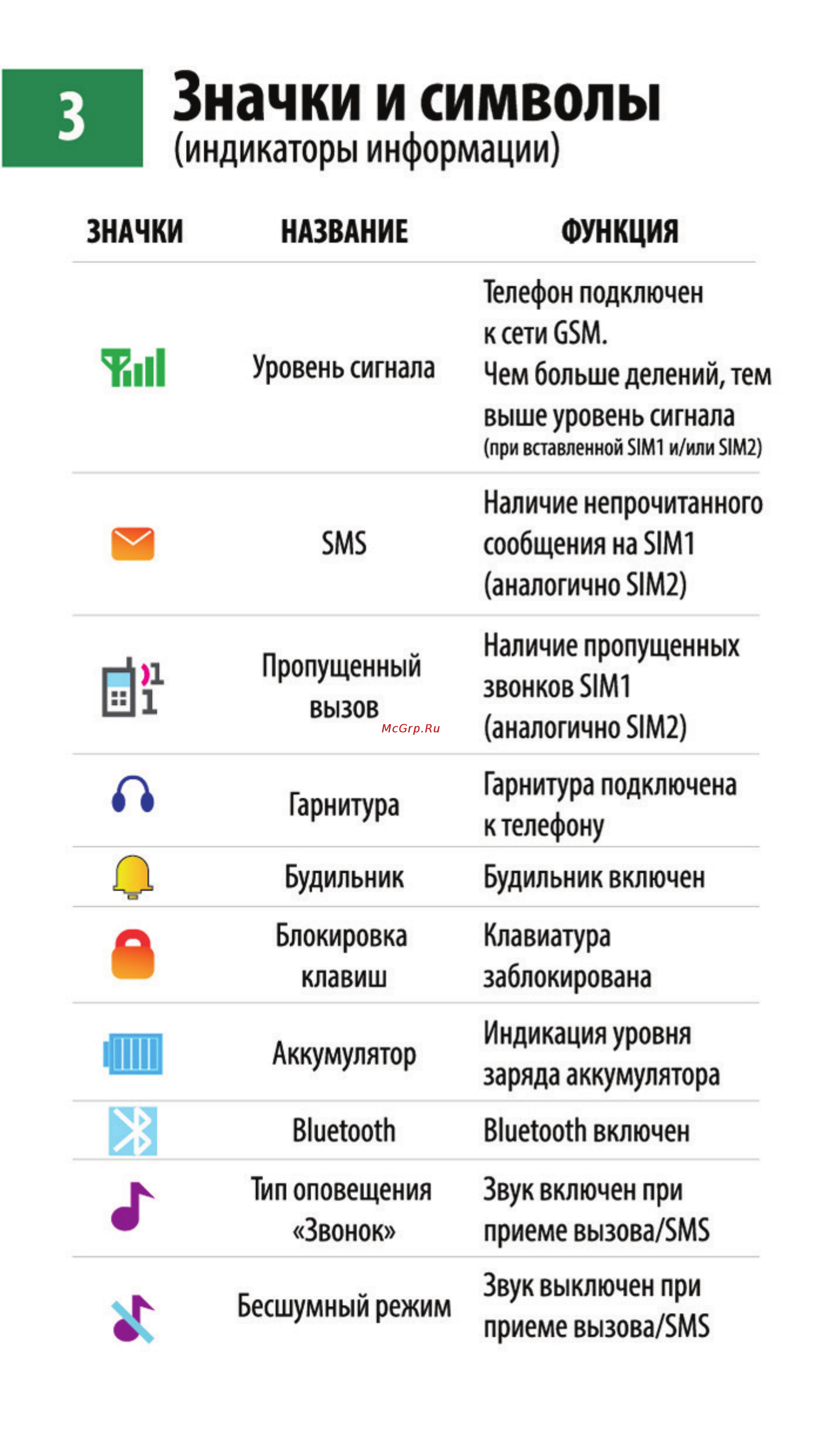 Maxvi M2 [4/10] Значки и символы