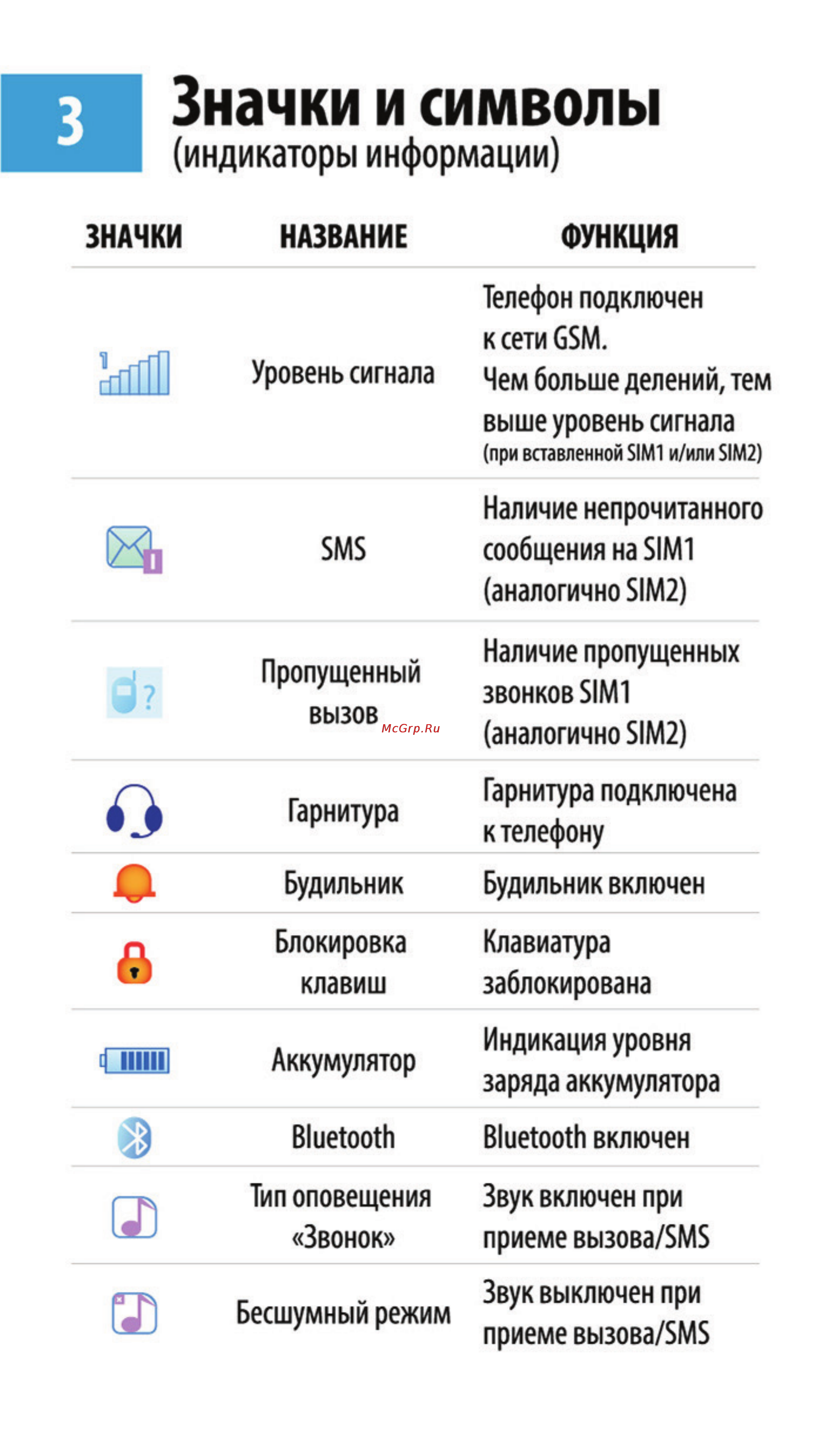 Maxvi V5 [4/10] Значки и символы