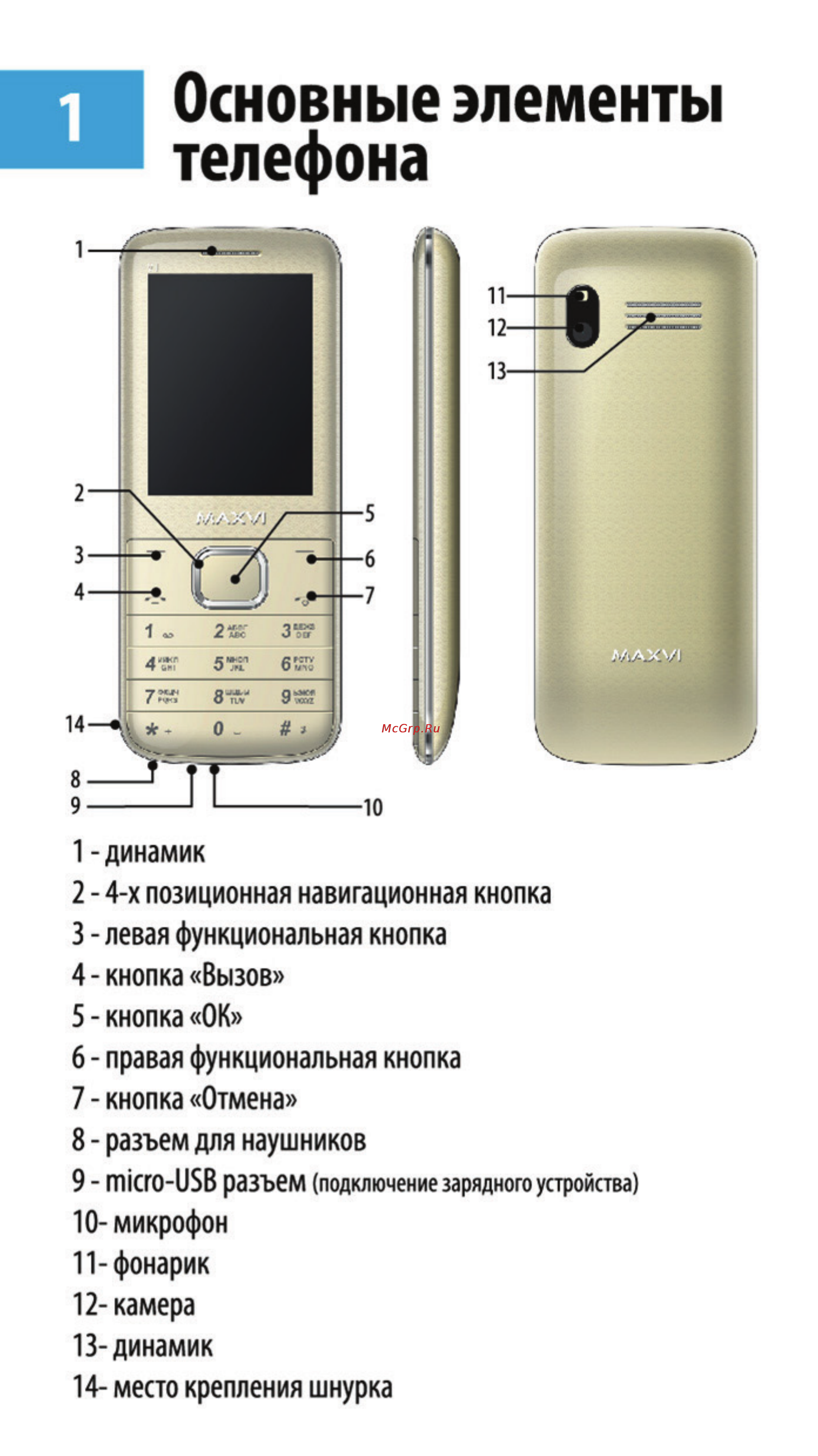 Maxvi V1 [2/10] Основные элементы