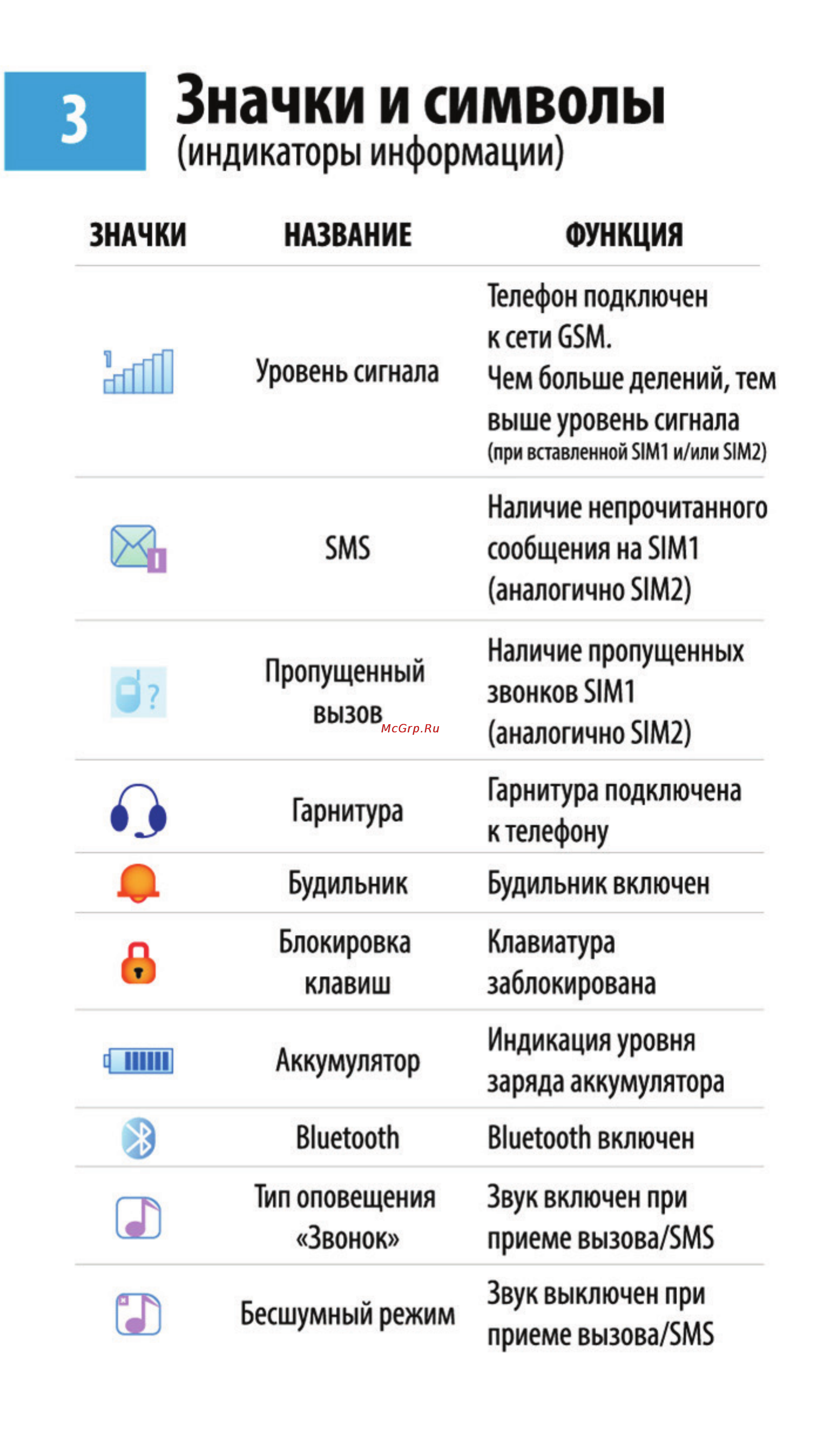 Maxvi V1 [4/10] Значки и символы