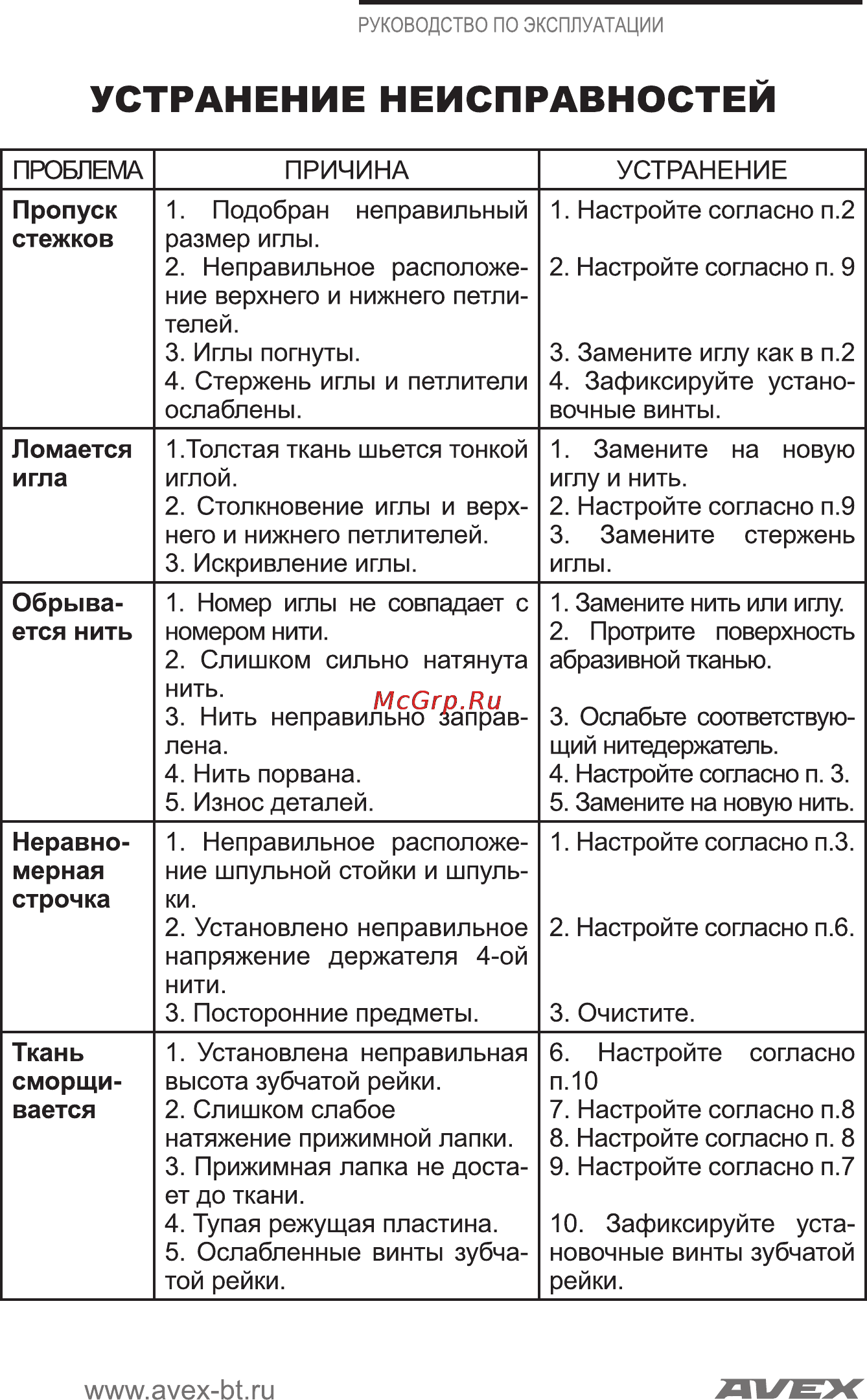 Avex BL4-434D Инструкция по эксплуатации онлайн [11/16] 121924