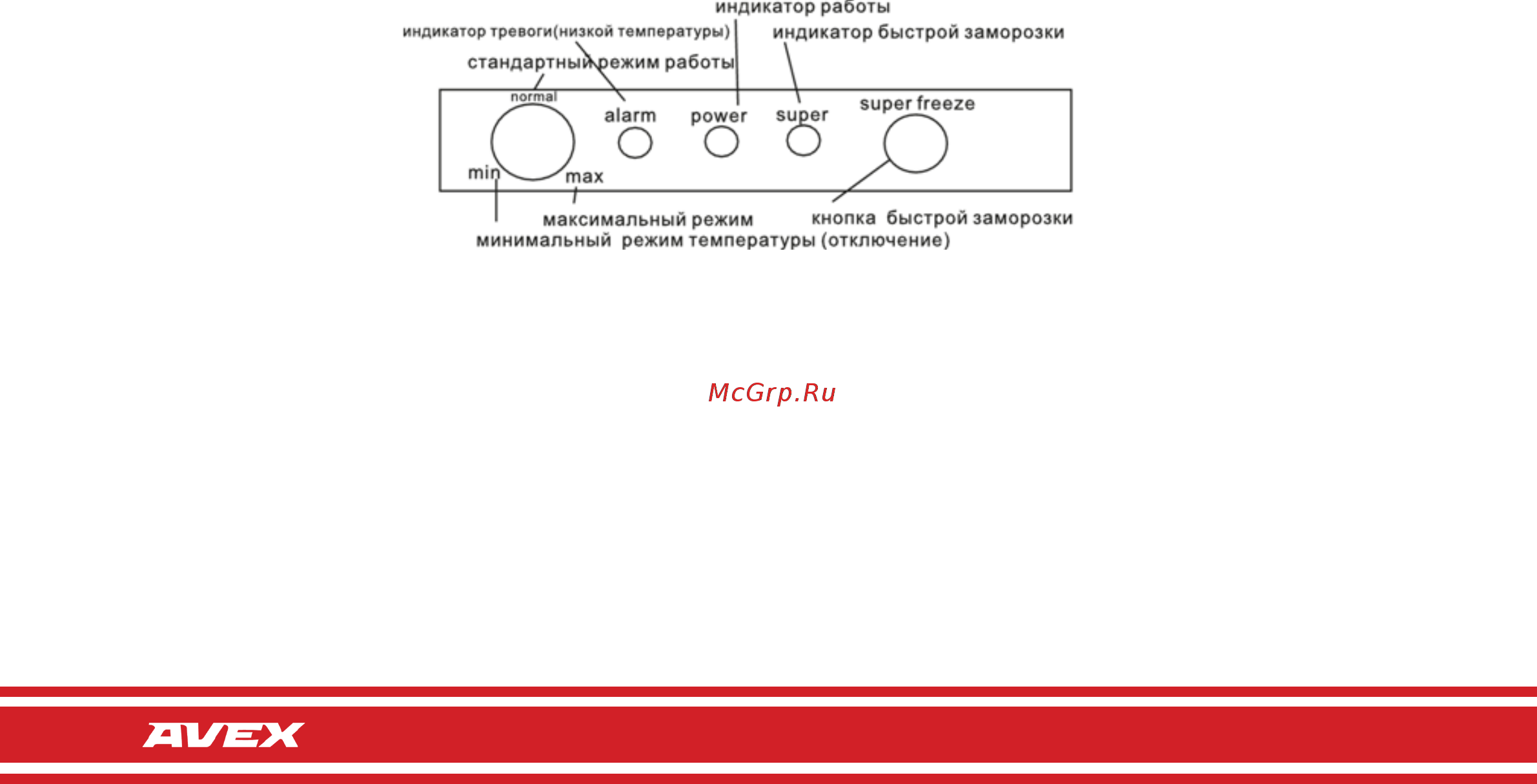 Avex FR-188 NF X [18/36] Панель управления