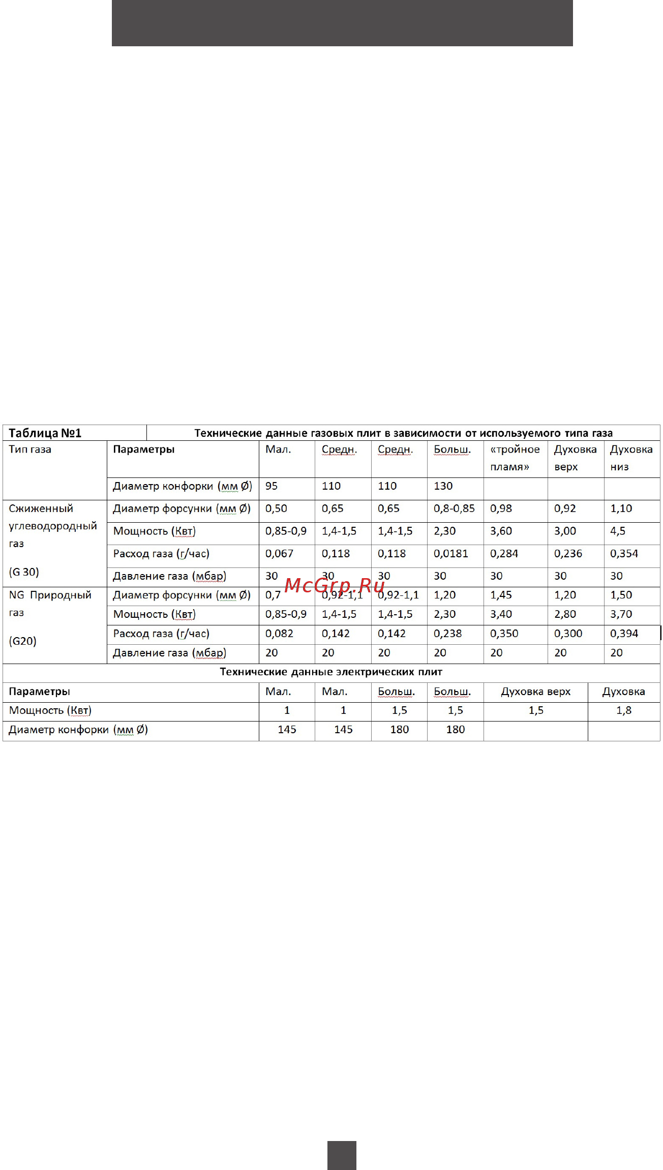 Avex GE904M [3/24] Технические характеристики