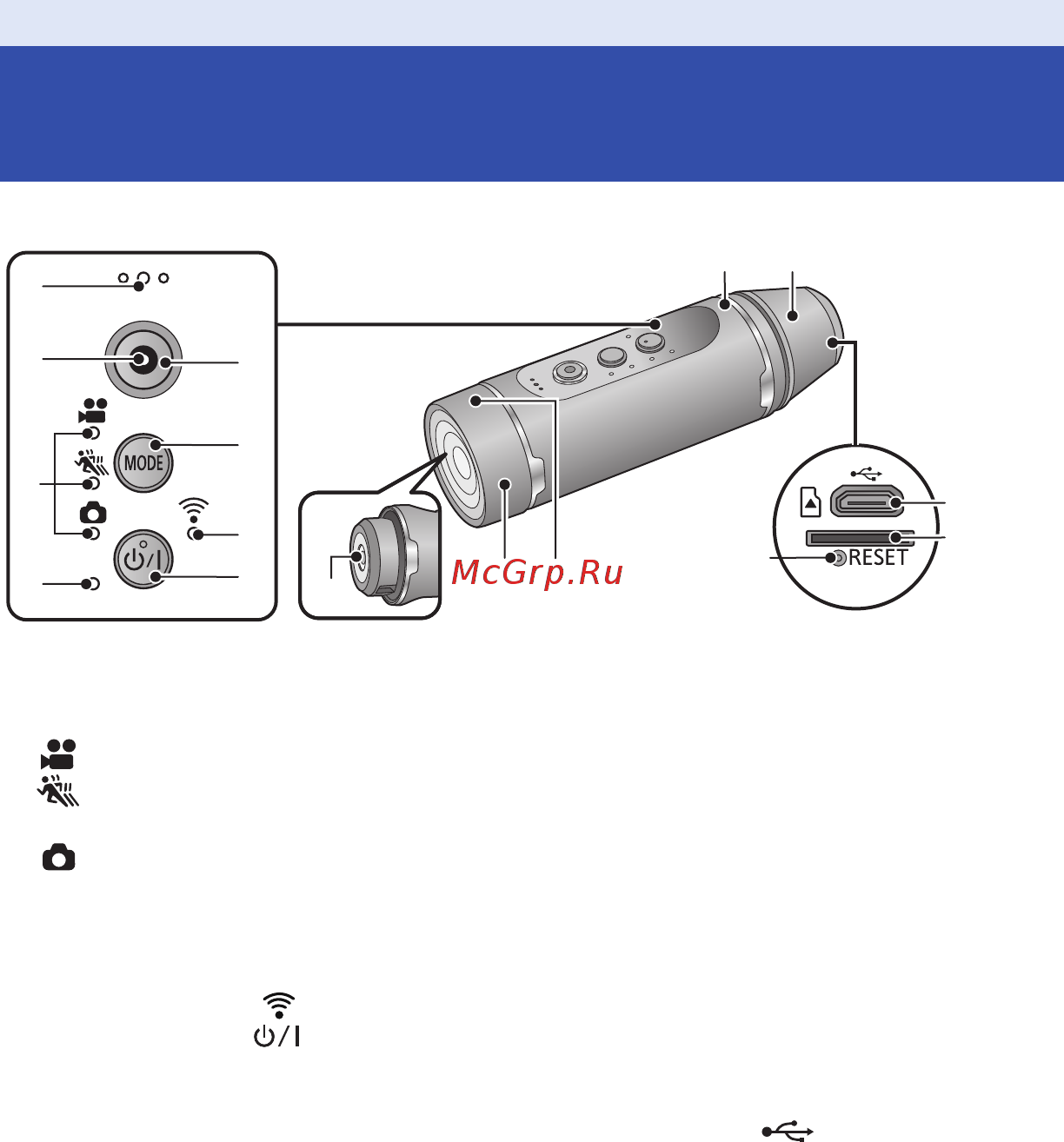 Panasonic HX-A1M Black [9/58] Названия и функции основных компонентов