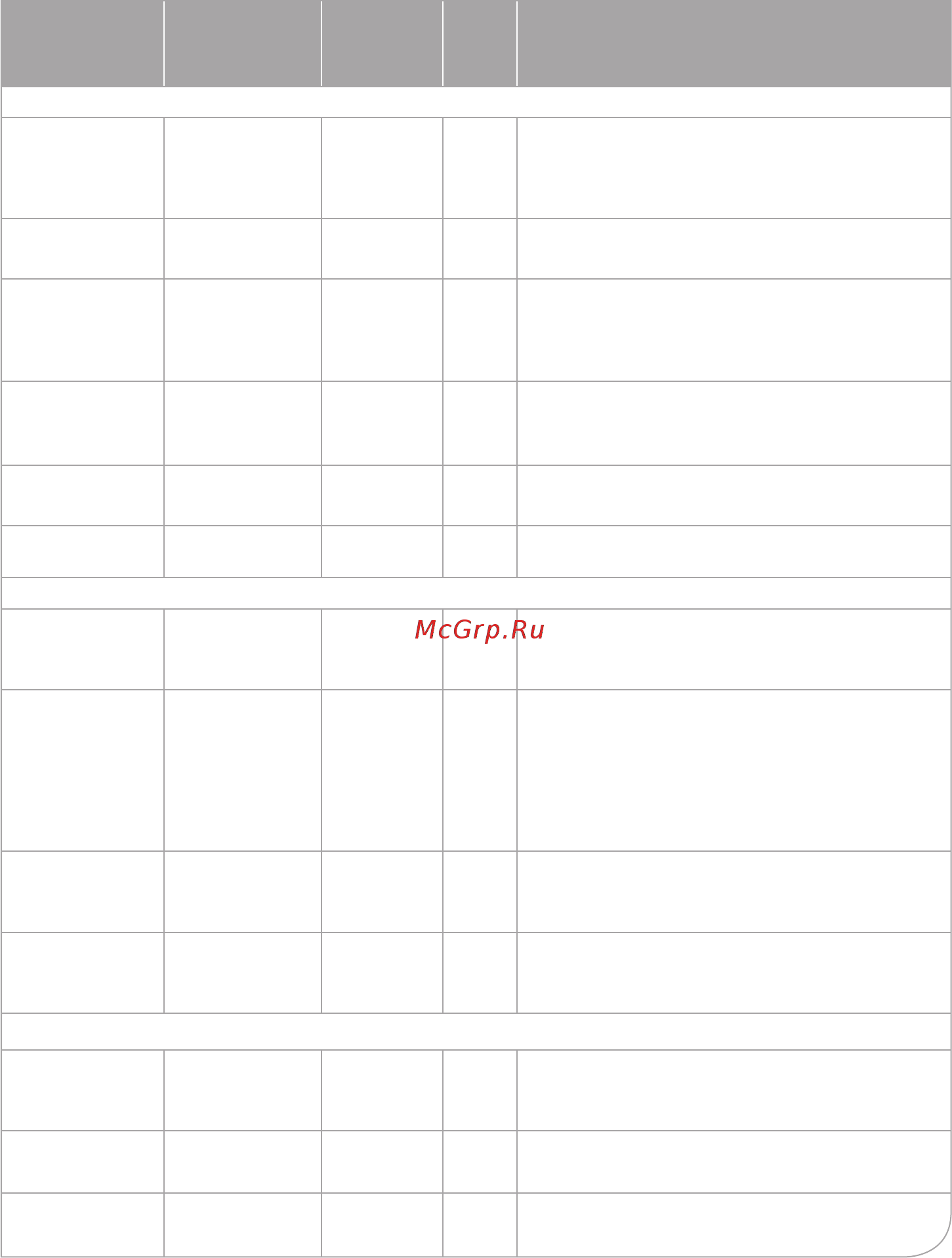 Oursson BL 1060 HGD/RD [7/12] Рекомендации по приготовлению
