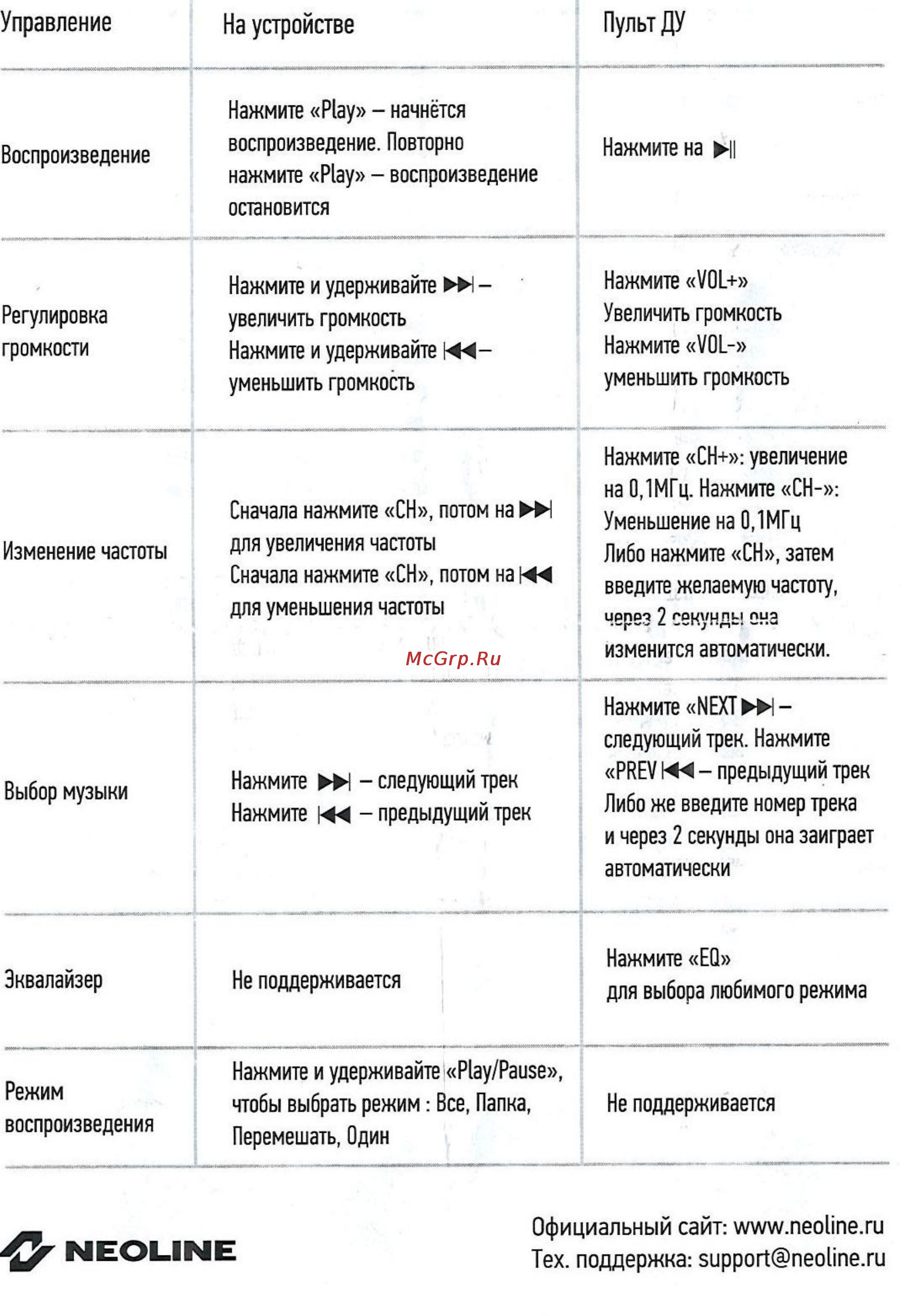 Neoline Ellipse FM [2/2] Управление на устройстве пульт ду