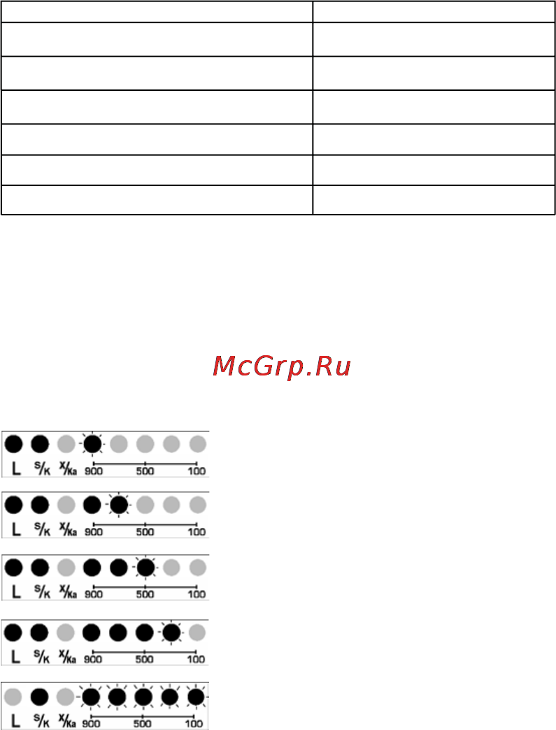 Neoline X-COP 4000 [18/22] Внимание после оповещения о полицейском радаре озвучивается разрешенная скорость на текущем участке дороги например радар стрелка 60 километров в час при детектировании автодории если вы превышаете текущую скорости на участке дороги между 1 и 2 камерой будет происходить звуковое оповещение сигнализирующее что вы превышаете допустимую скорость