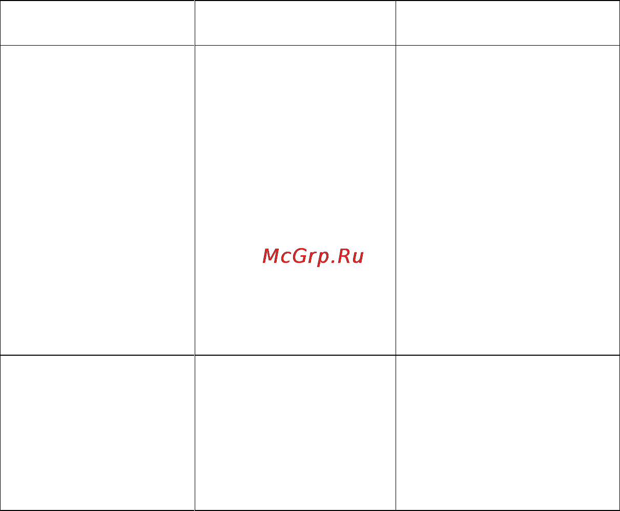 Midea MVCB32A1 [9/12] Устранение неисправностей