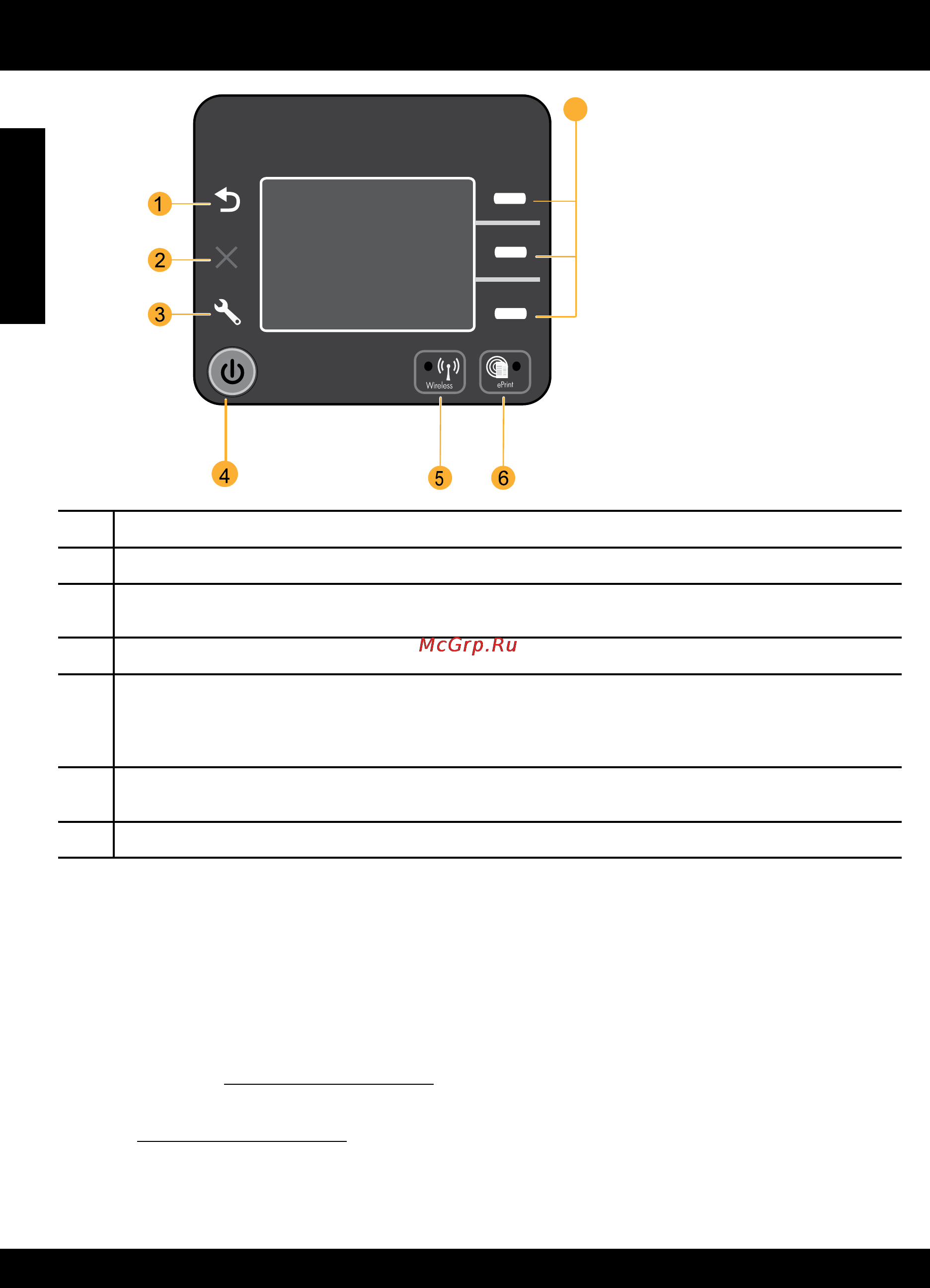 HP DESKJET 3050A [2/24] Control panel