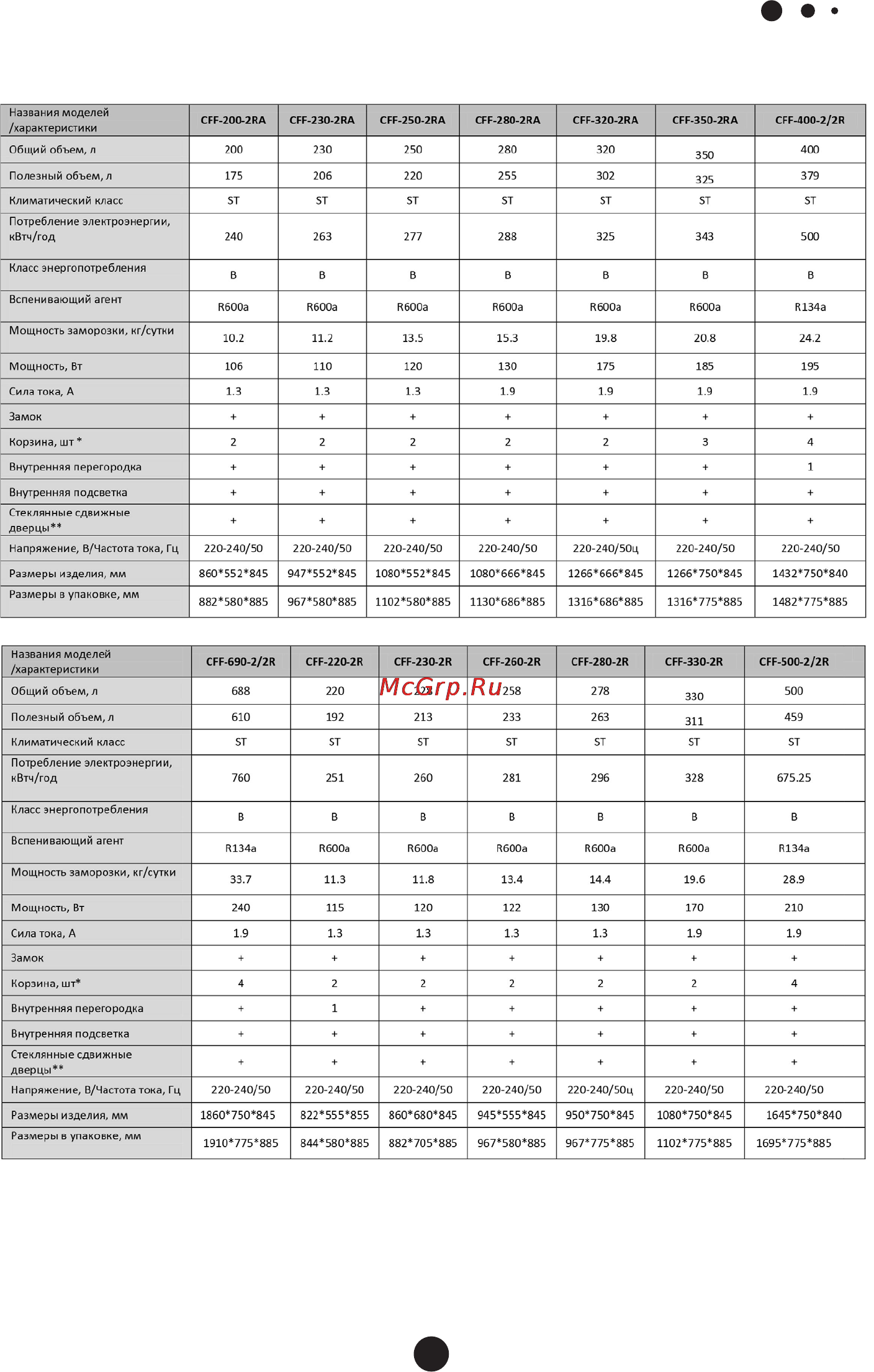 Avex cff-220-2r [3/12] Технические характеристики моделей