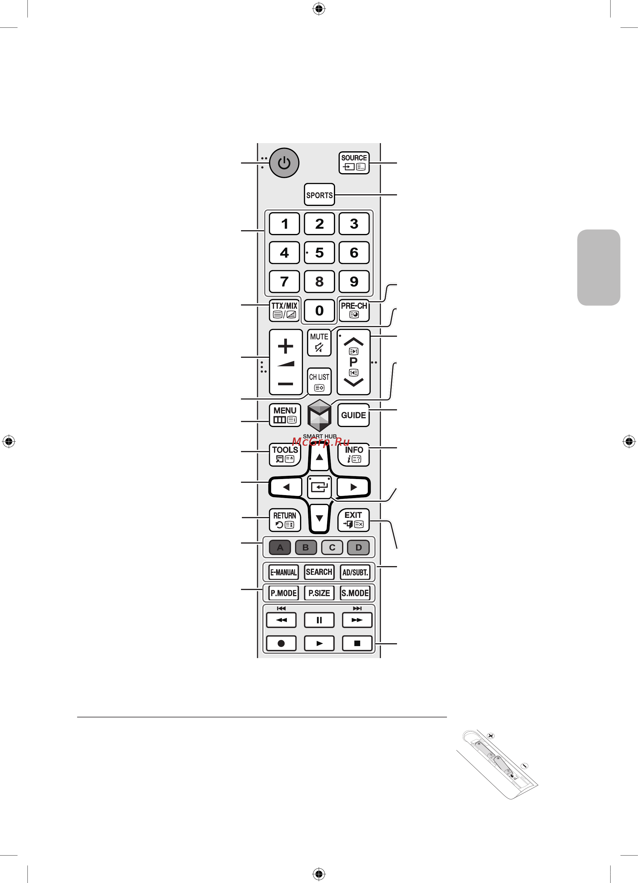 Samsung UE55J6330AU [39/68] Стандартний пульт дистанційного керування
