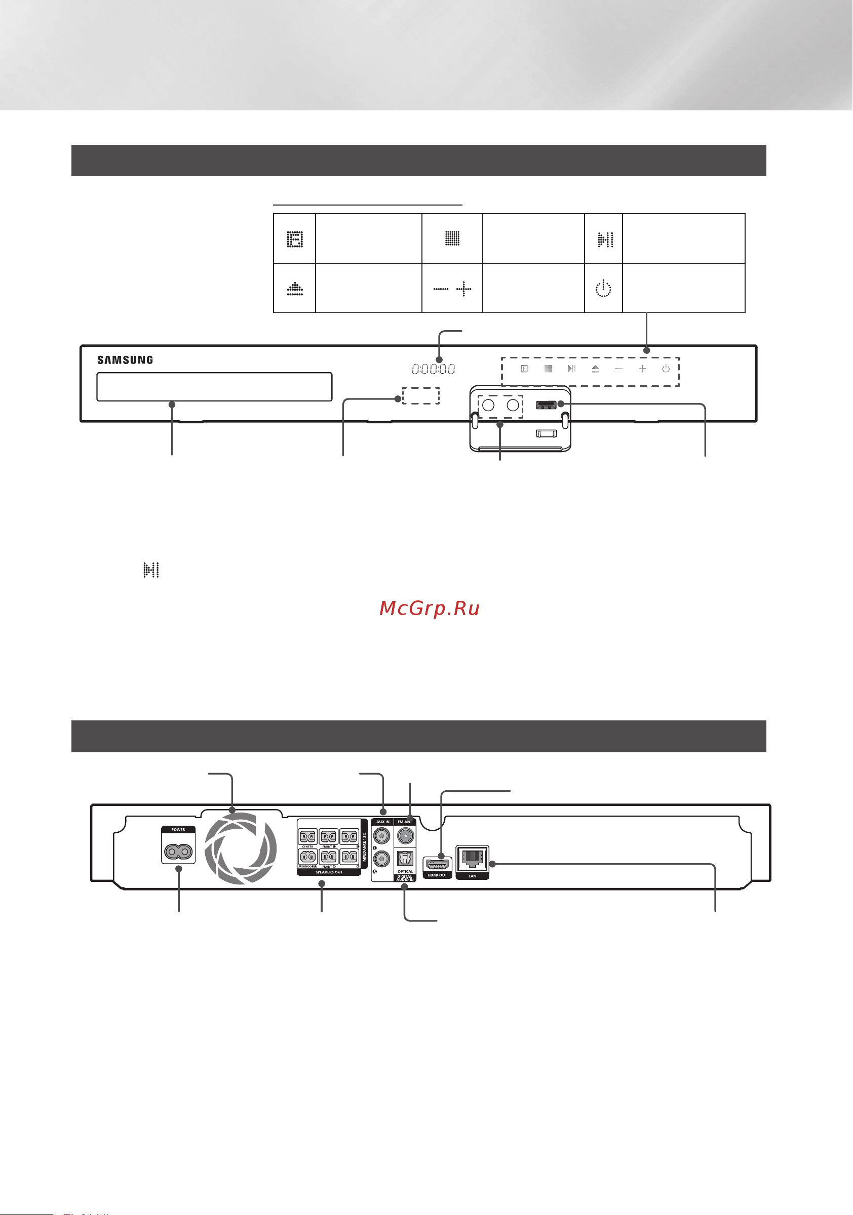 Samsung HT-J5530K [106/150] Початок роботи