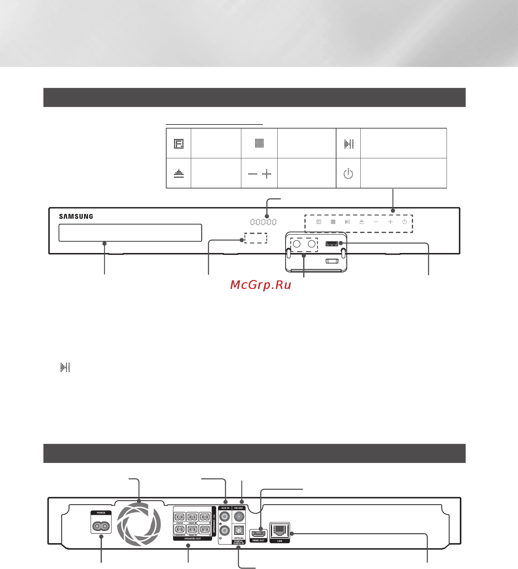 Samsung HT-J5550K [6/150] Задняя панель