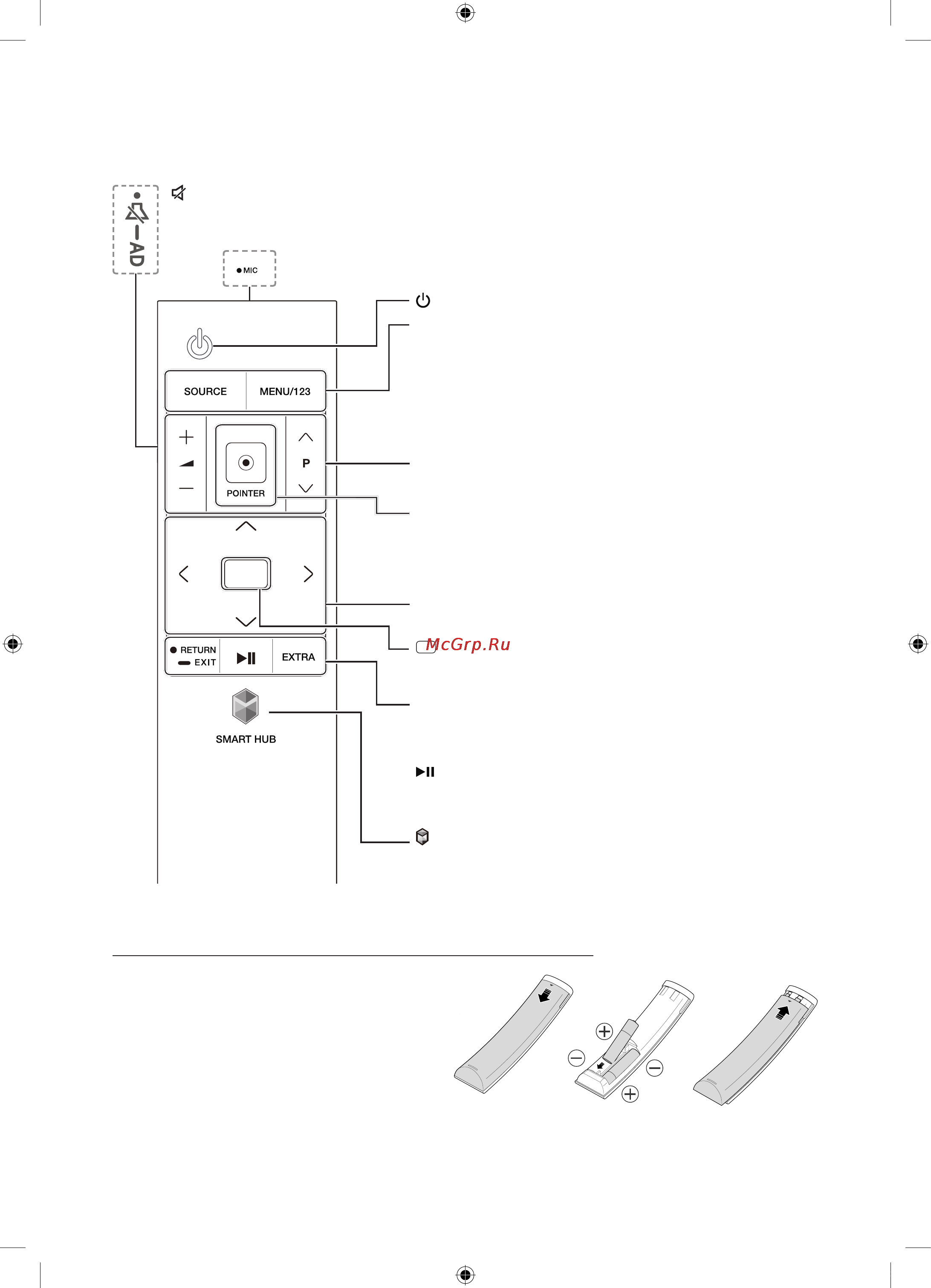Samsung UE75JU7000U [4/17] Пульт samsung smart control
