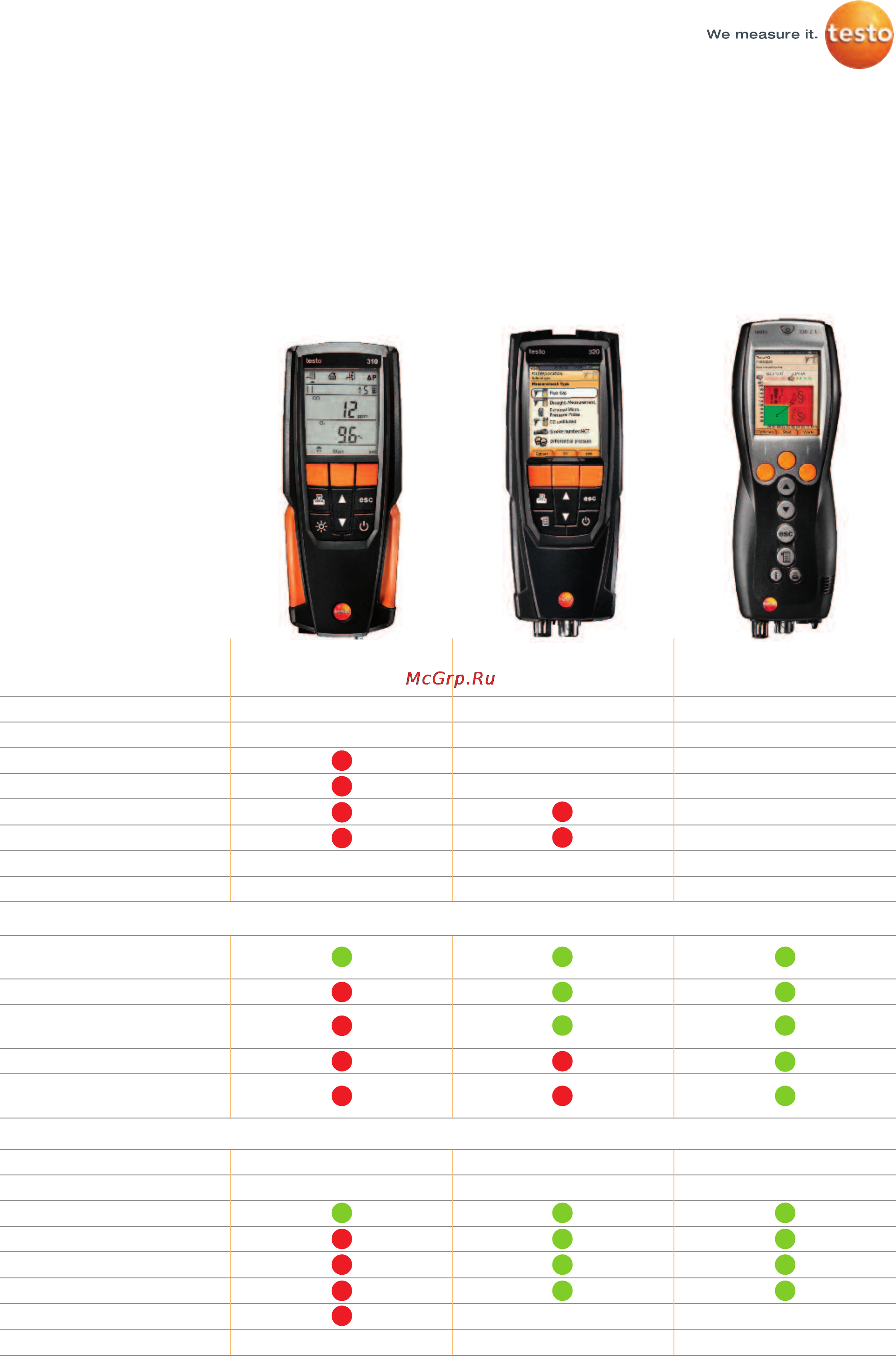 Testo 310 [3/16] Ü ü ü
