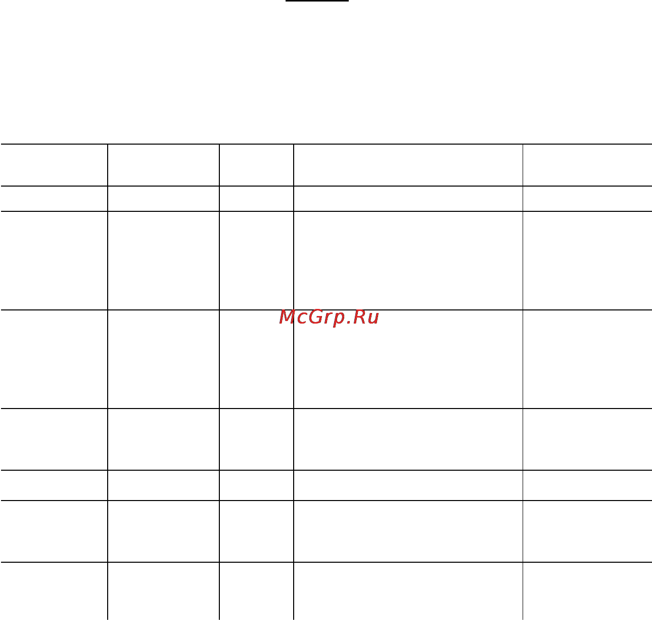 Testo 310 с поверкой к0000015265 [8/34] Диапазоны измерения и разрешение