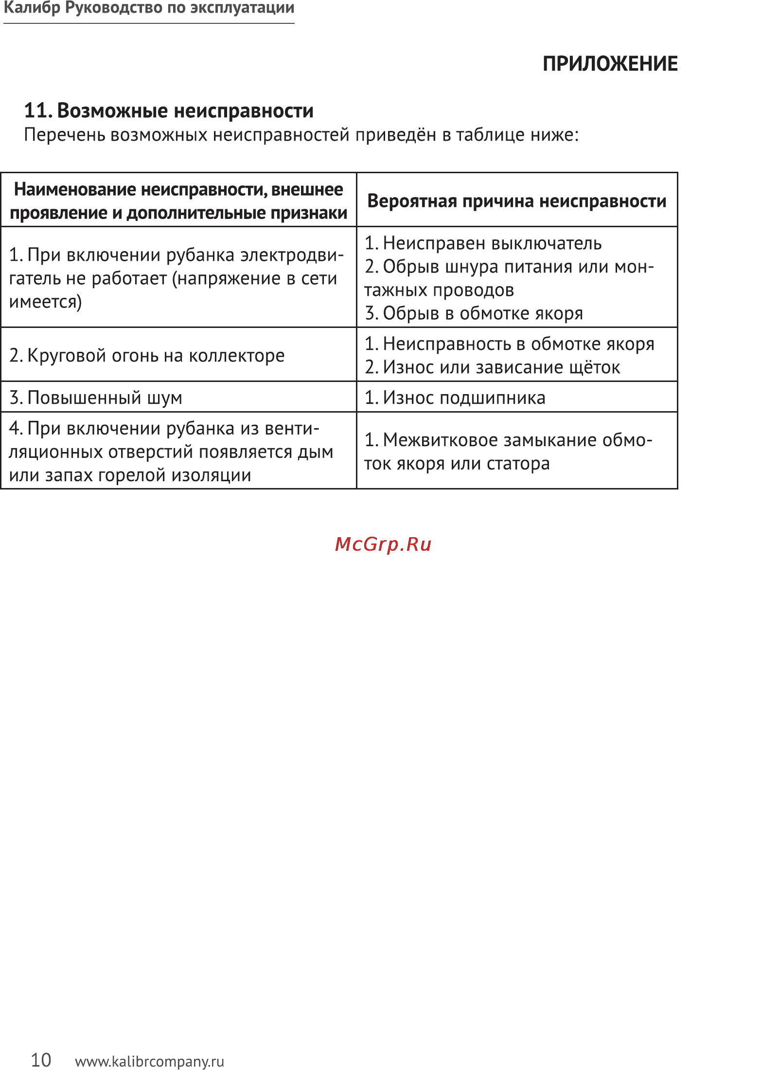 Калибр РЭ- 750/Р [10/11] Возможные неисправности