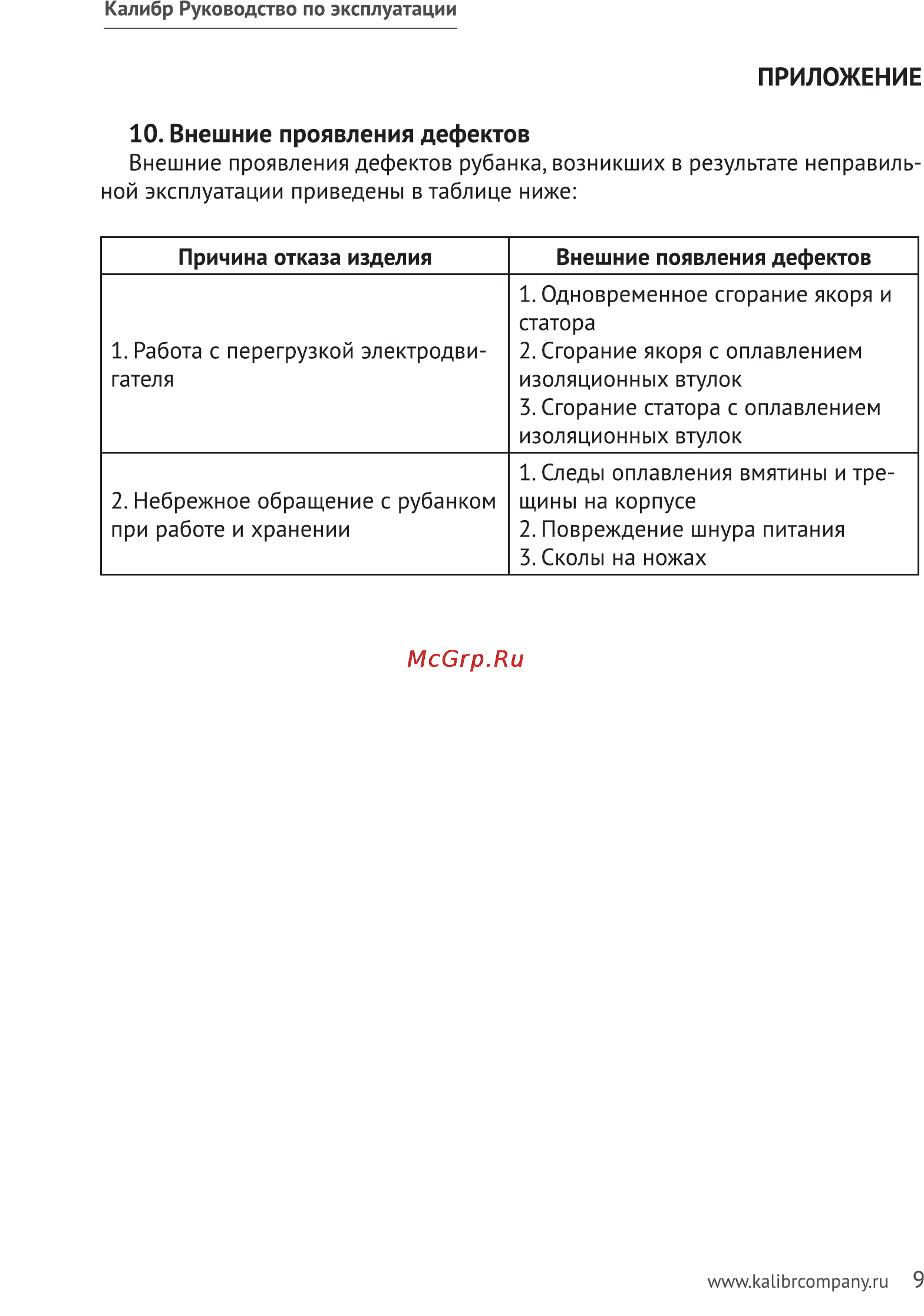 Калибр РЭ- 750/Р [9/11] Внешние проявления дефектов