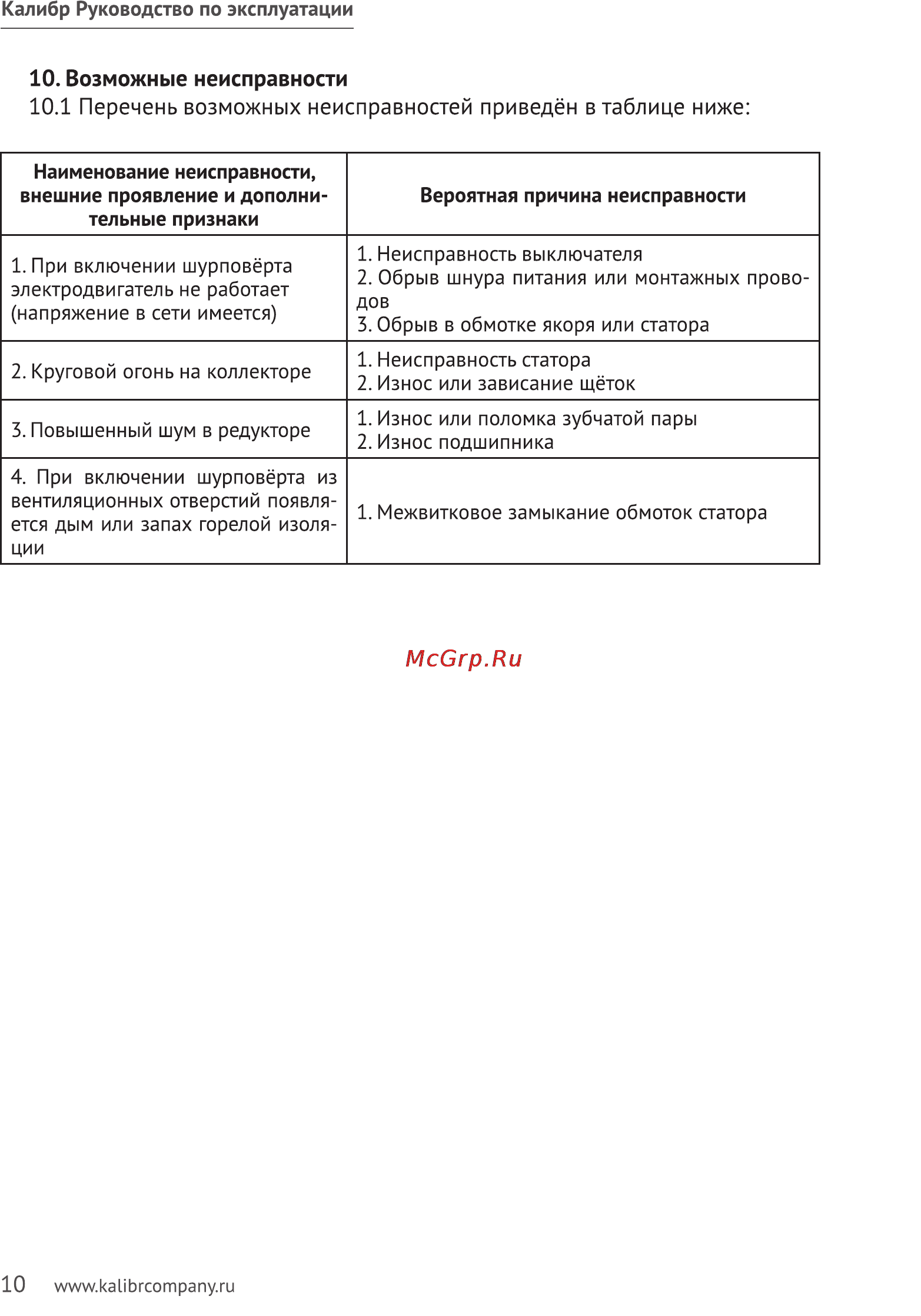 Калибр ЭШР-450 [10/11] Возможные неисправности 10 перечень возможных неисправностей приведён в таблице ниже