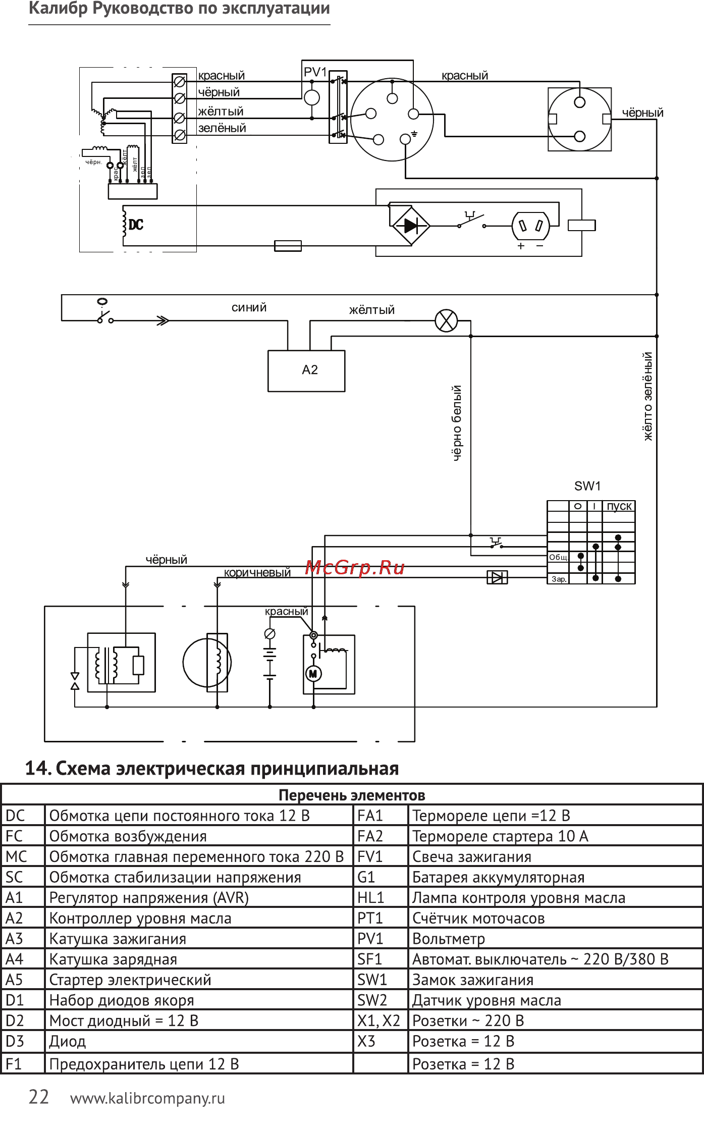 Калибр БЭГ-5511 А-2 Руководство по эксплуатации онлайн [22/23] 122449
