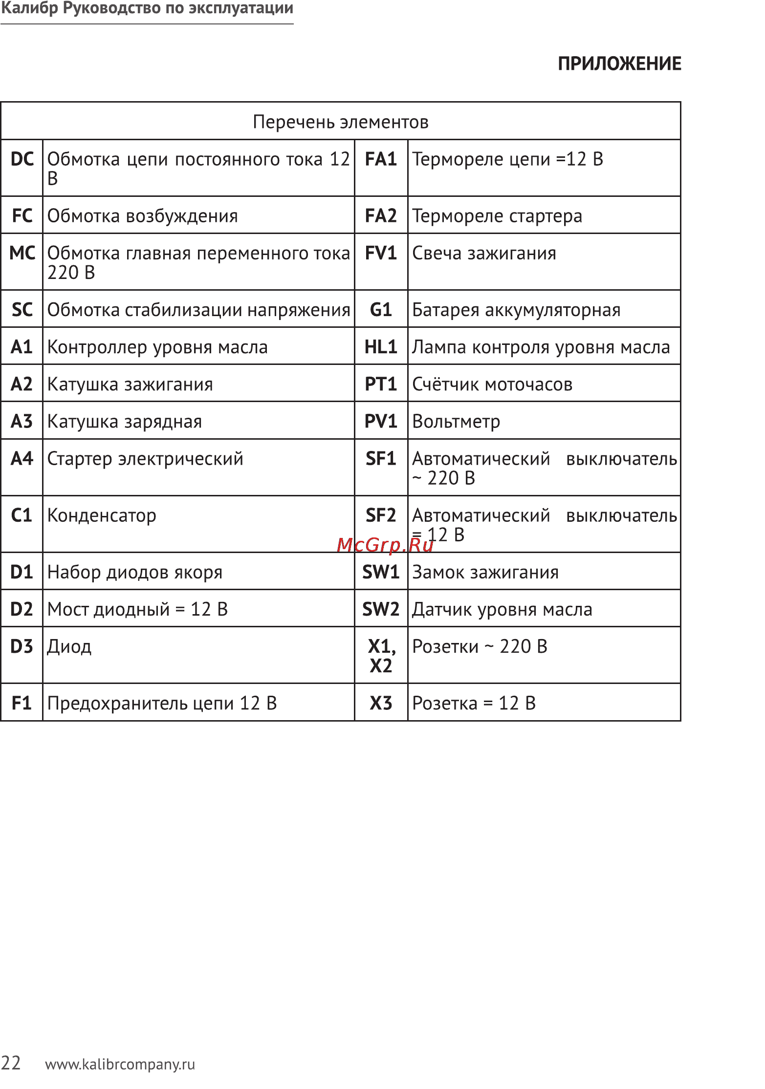 Калибр БЭГ-6511А Руководство по эксплуатации онлайн [22/23] 122451