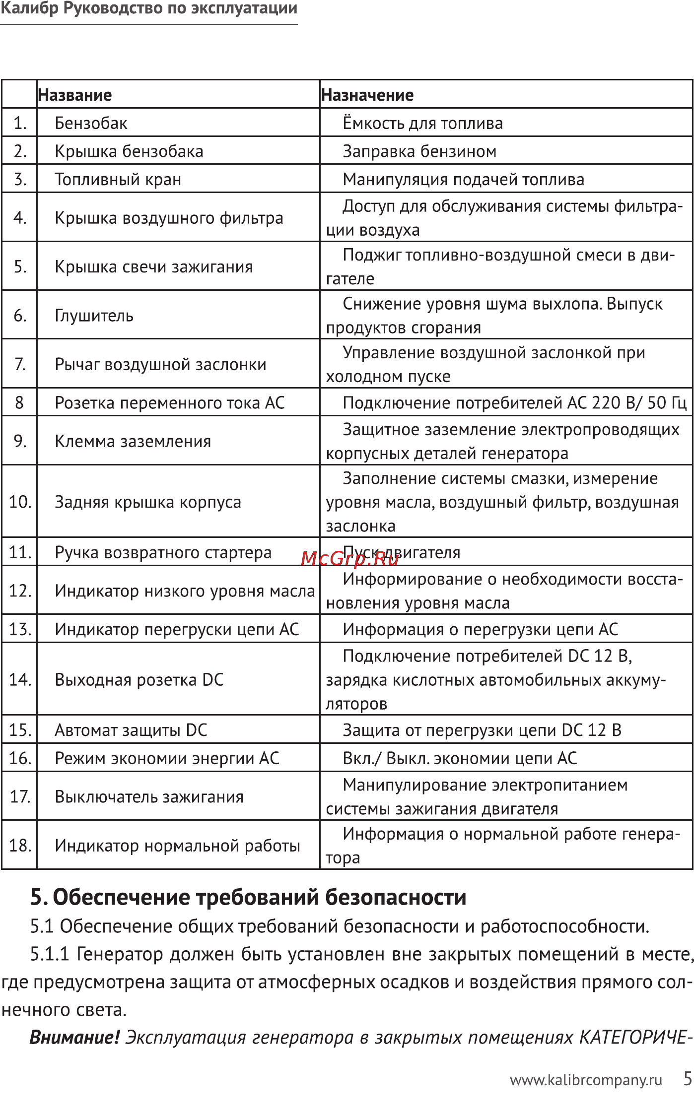 Калибр БЭГ- 1000ИК [5/23] Внимание эксплуатация генератора в закрытых помещениях категориче