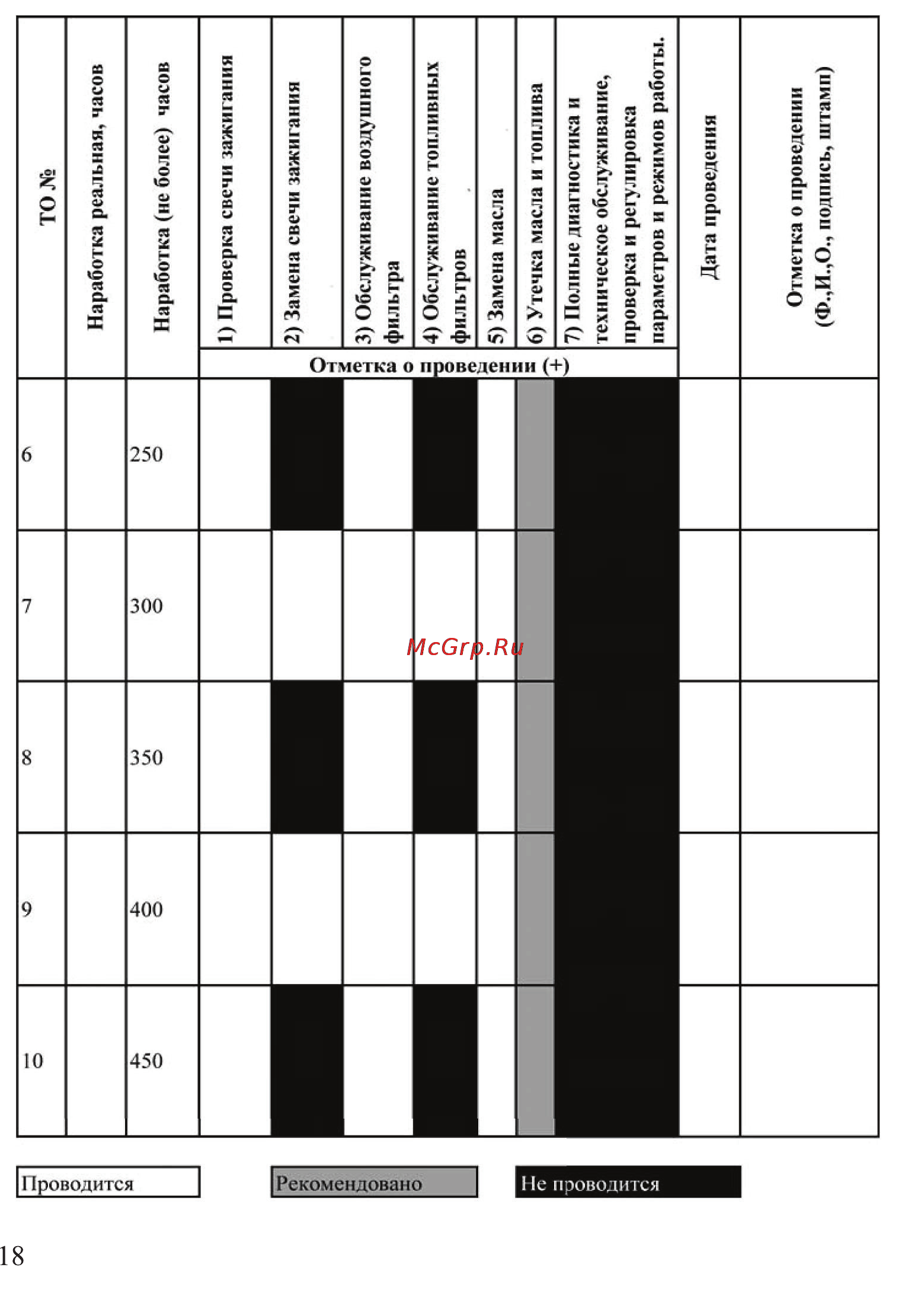 Калибр БЭГ-5500АИК 00000049641 Руководство по эксплуатации онлайн [18/24] 871454
