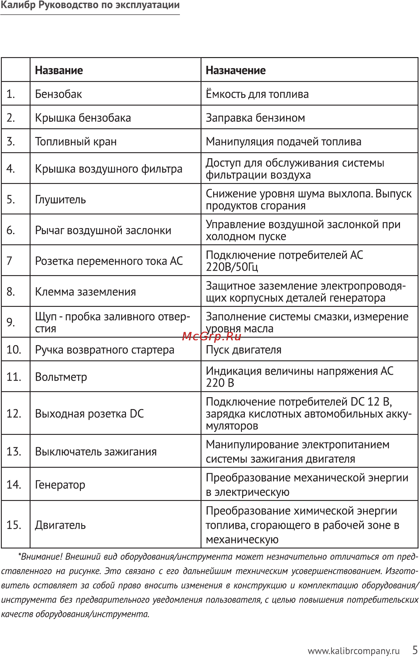 Калибр БЭГ- 1200И Руководство по эксплуатации онлайн [5/23] 122460