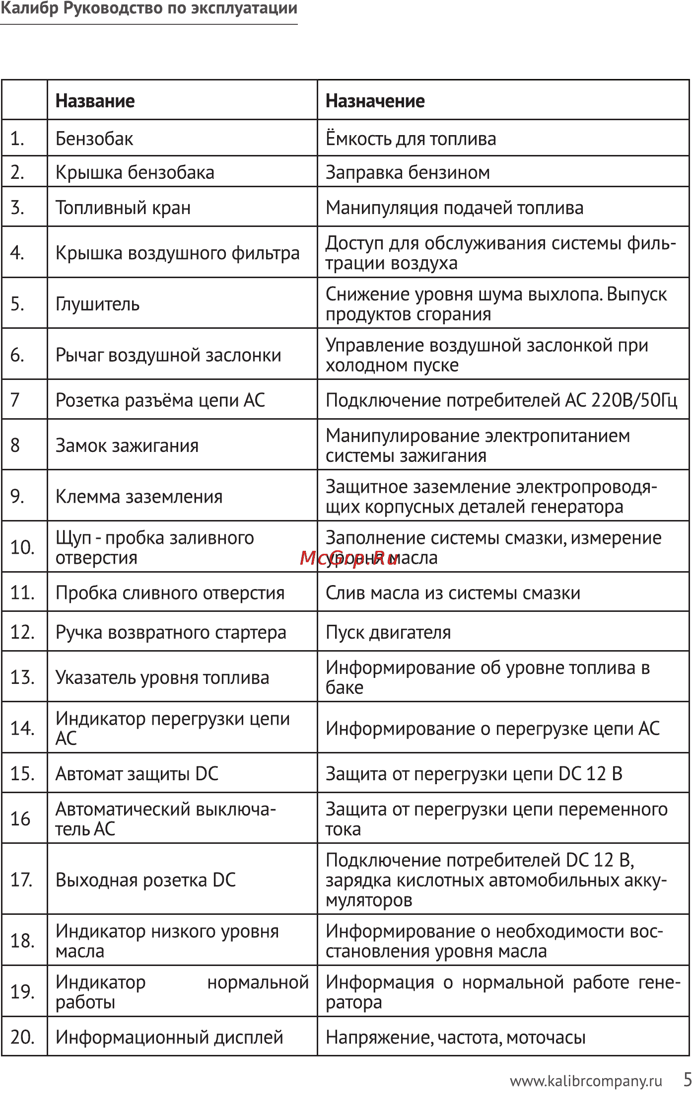 Калибр БЭГ- 7100АИ Руководство по эксплуатации онлайн [5/23] 122463