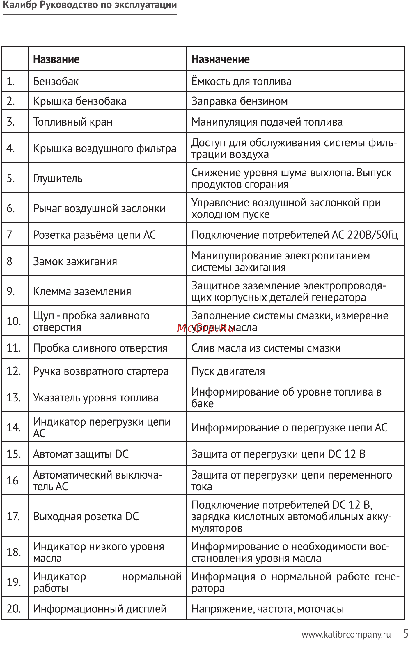 Калибр БЭГ- 8000АИ Руководство по эксплуатации онлайн [5/23] 122464