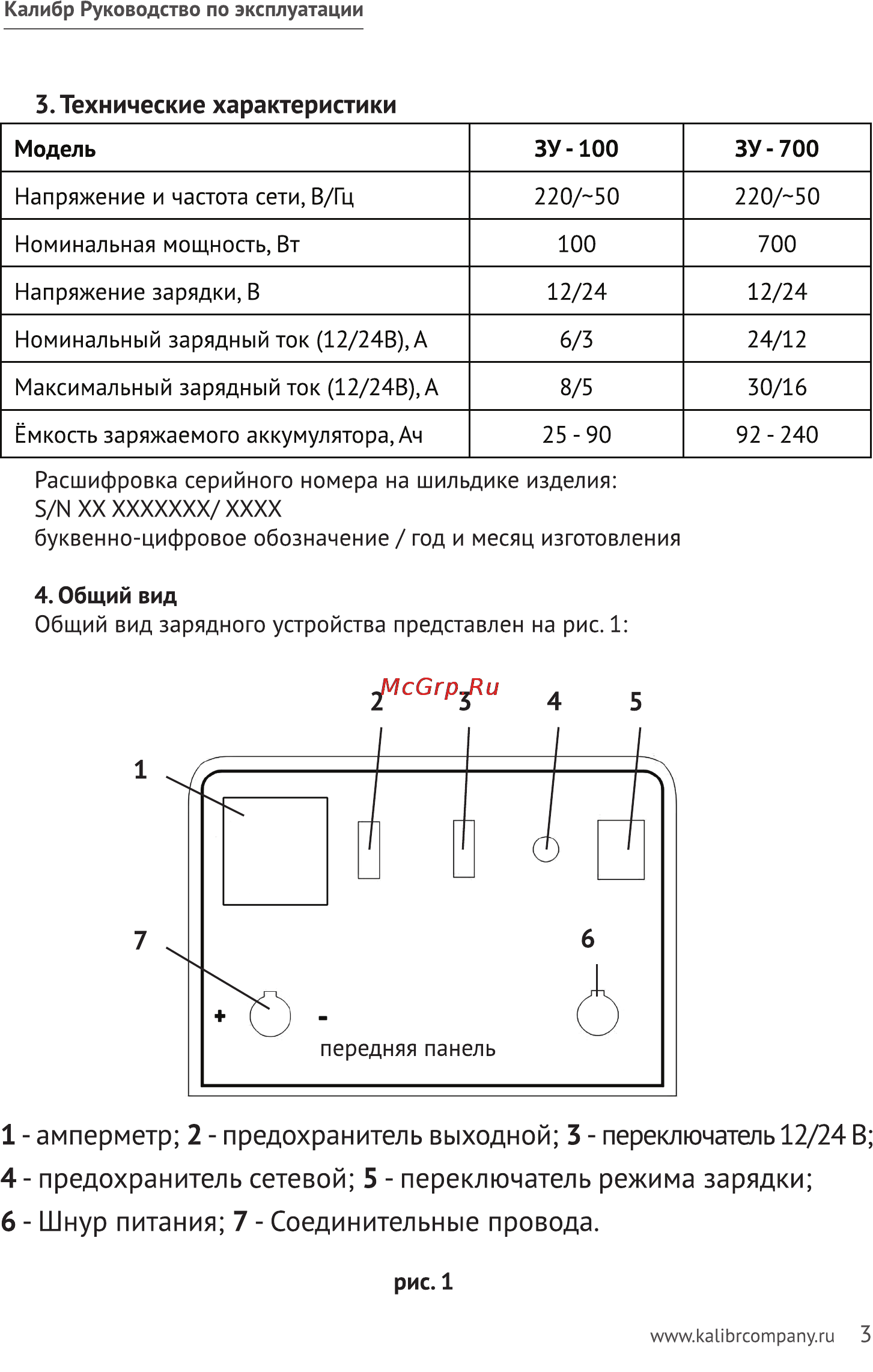 Калибр ЗУ-700 [3/10] Амперметр 2 предохранитель выходной 3 переключатель 12 24 в