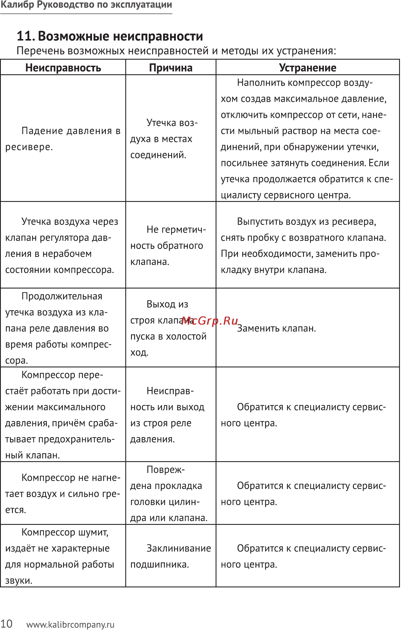Калибр КМК-1600/24А [10/12] Возможные неисправности