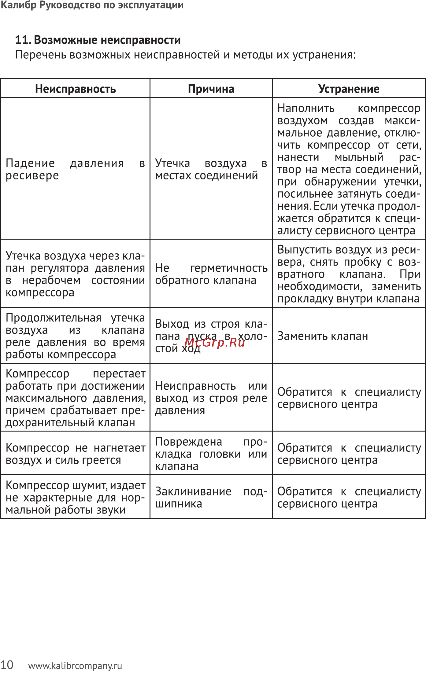 Калибр КМ-2300/100Р Руководство по эксплуатации онлайн [10/12] 122509