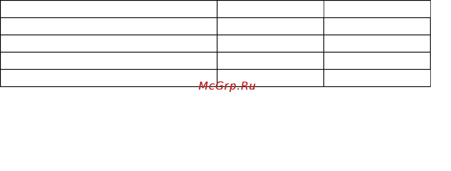 Калибр КРП-1,0/0,12ВБ ПРОФИ Руководство по эксплуатации онлайн [2/6] 122515
