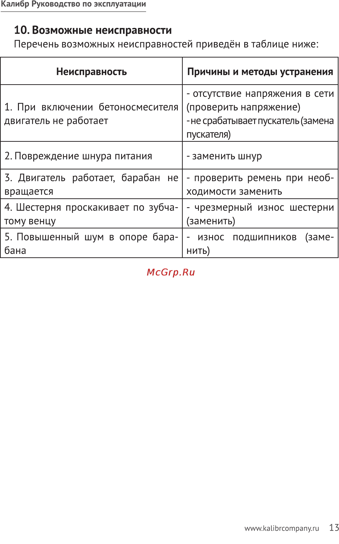 Калибр БСЭ-162/700 [13/14] Возможные неисправности
