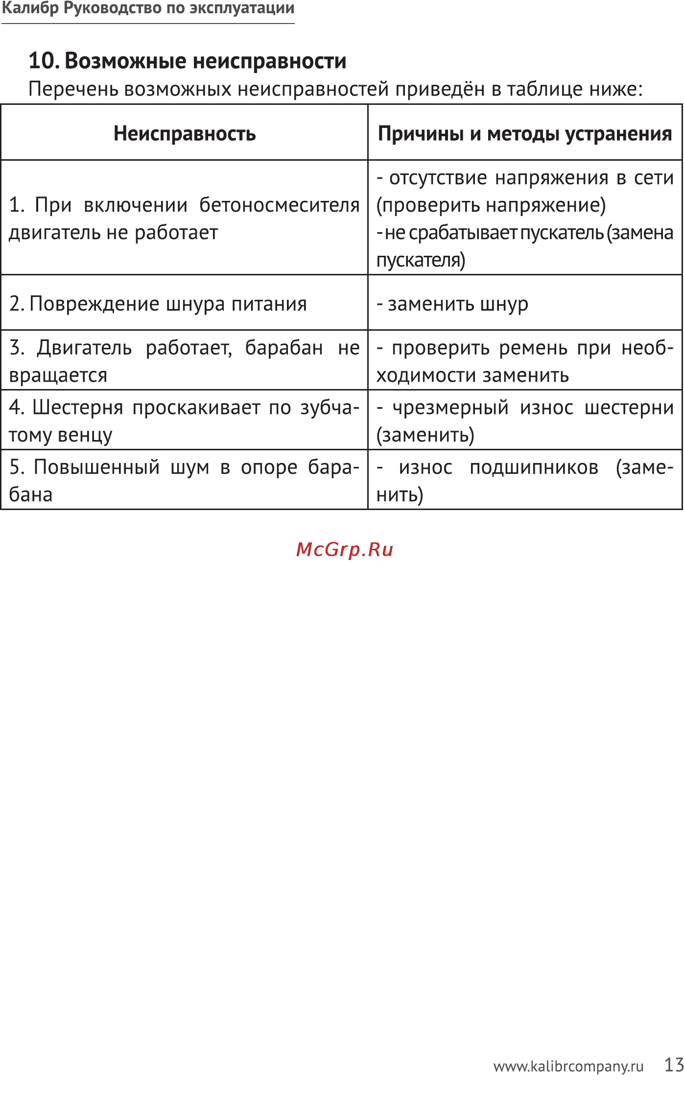 Калибр БСЭ-182/800 [13/14] Возможные неисправности