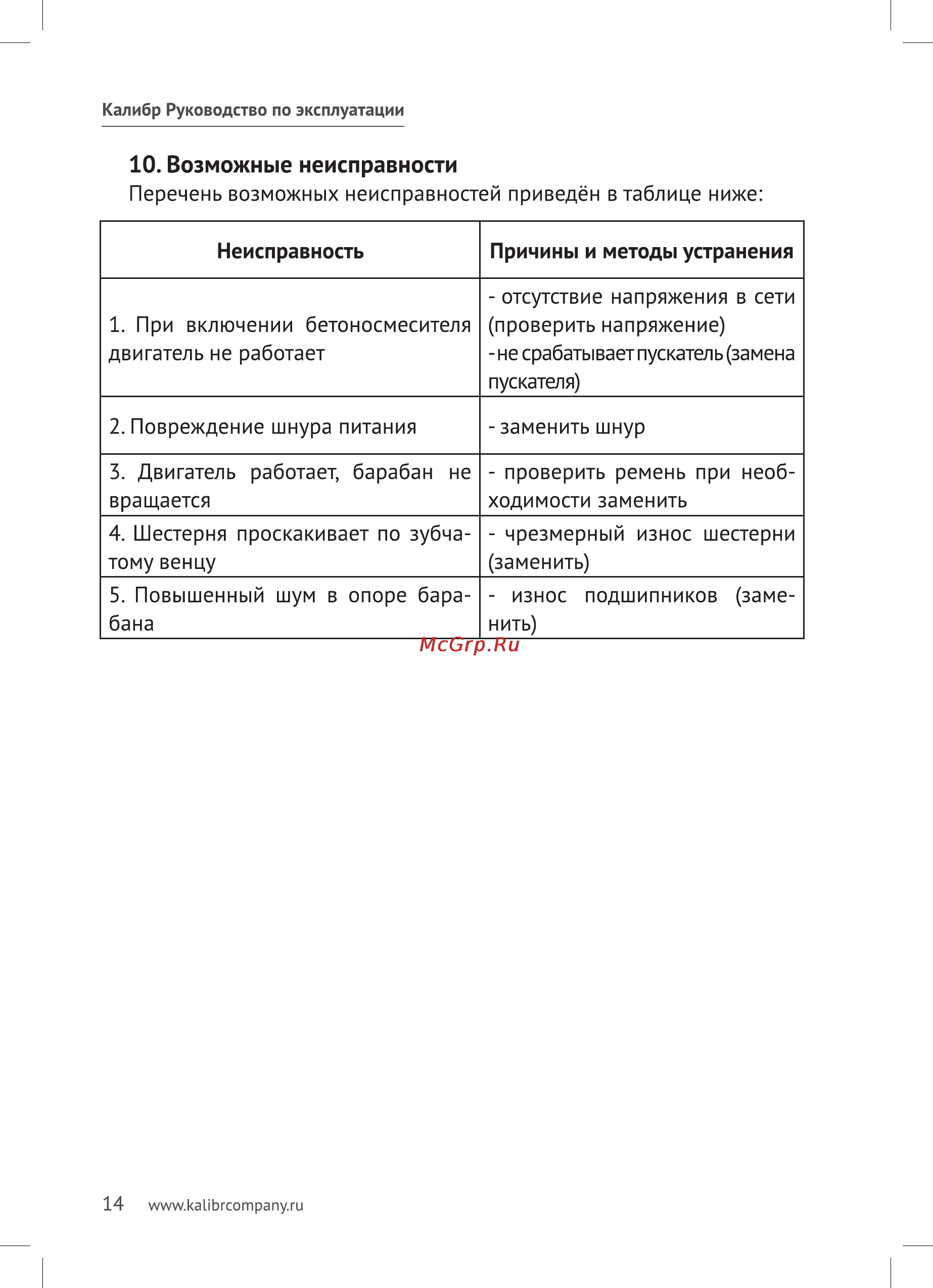 Калибр БСЭ-125/550 [14/16] Возможные неисправности