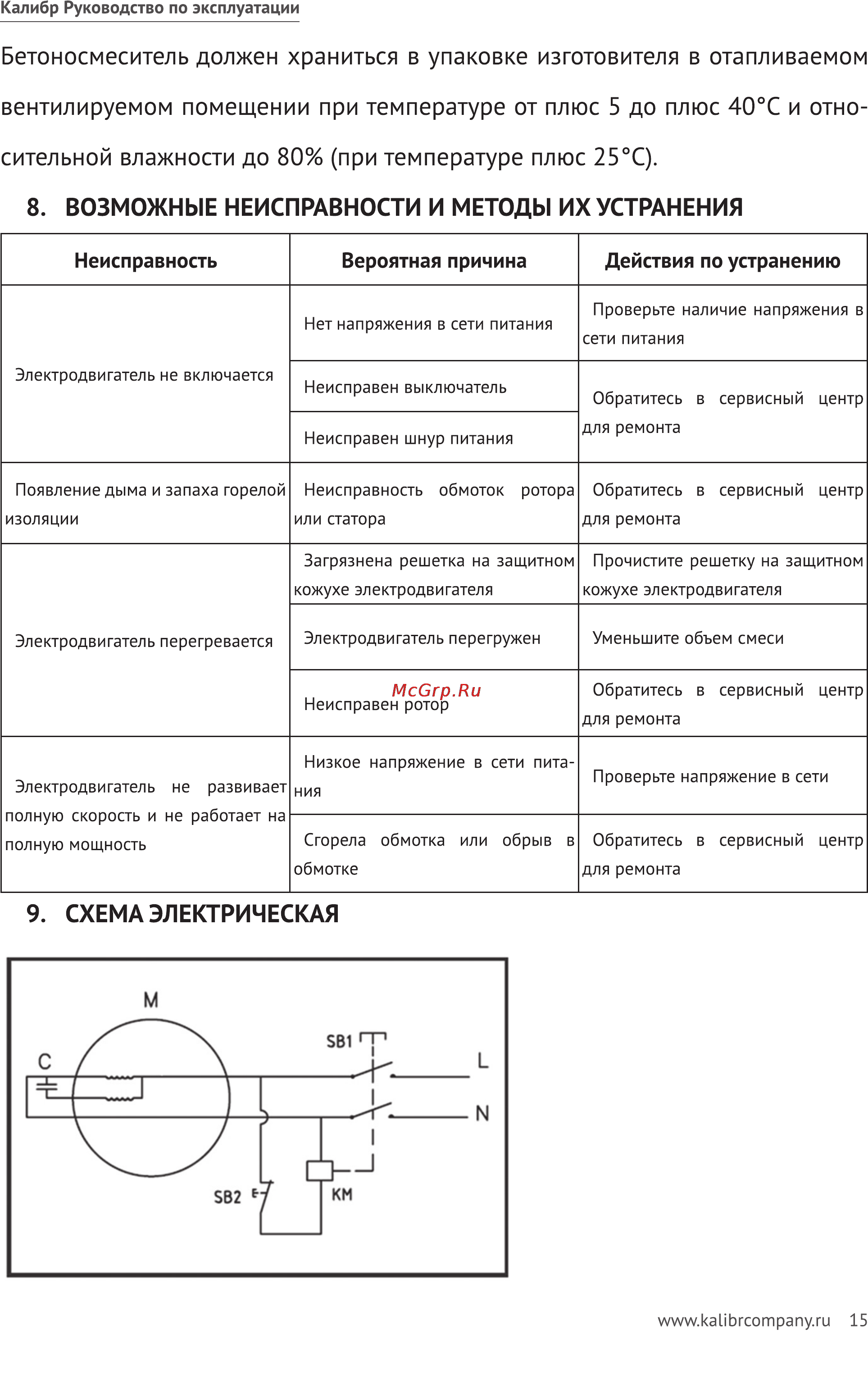 Калибр БСЭ-120 [15/24] Неисправность вероятная причина действия по устранению