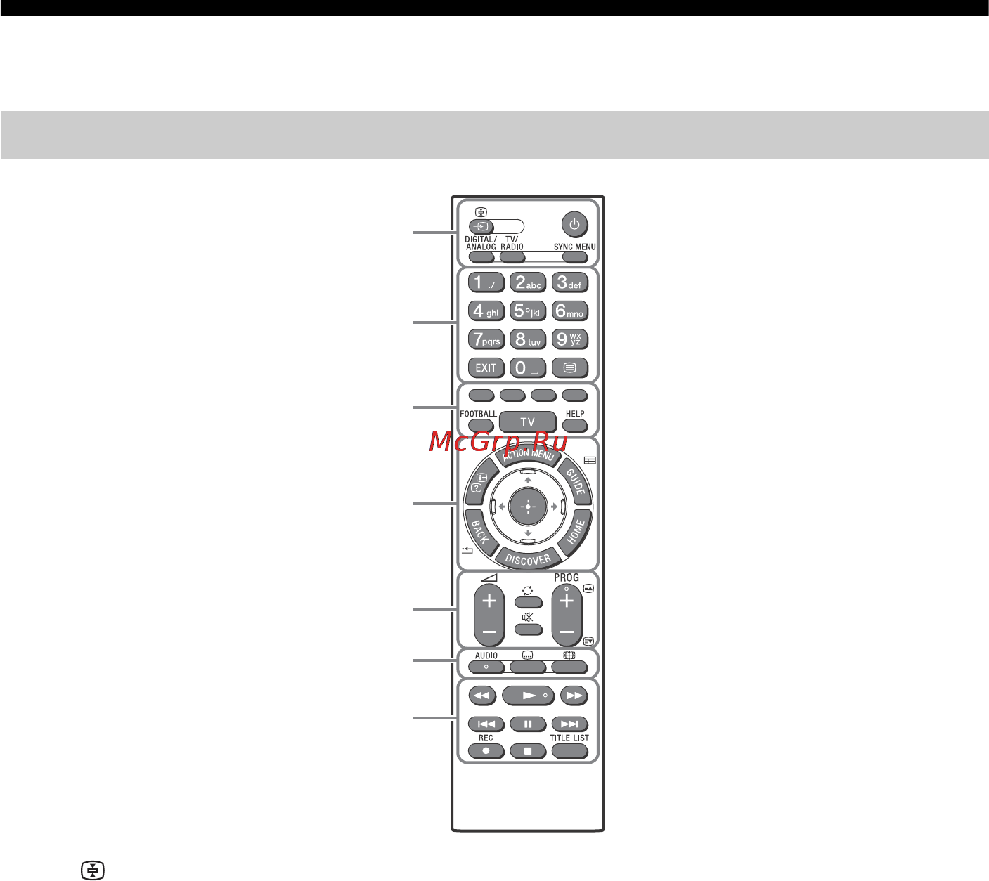 Sony KDL43W807C [10/40] Использование пульта дистанционного управления